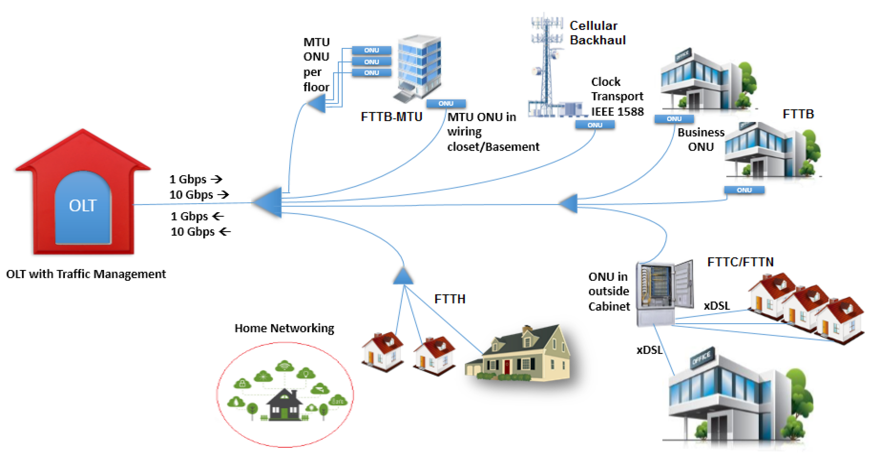 Electronics 08 00230 g001