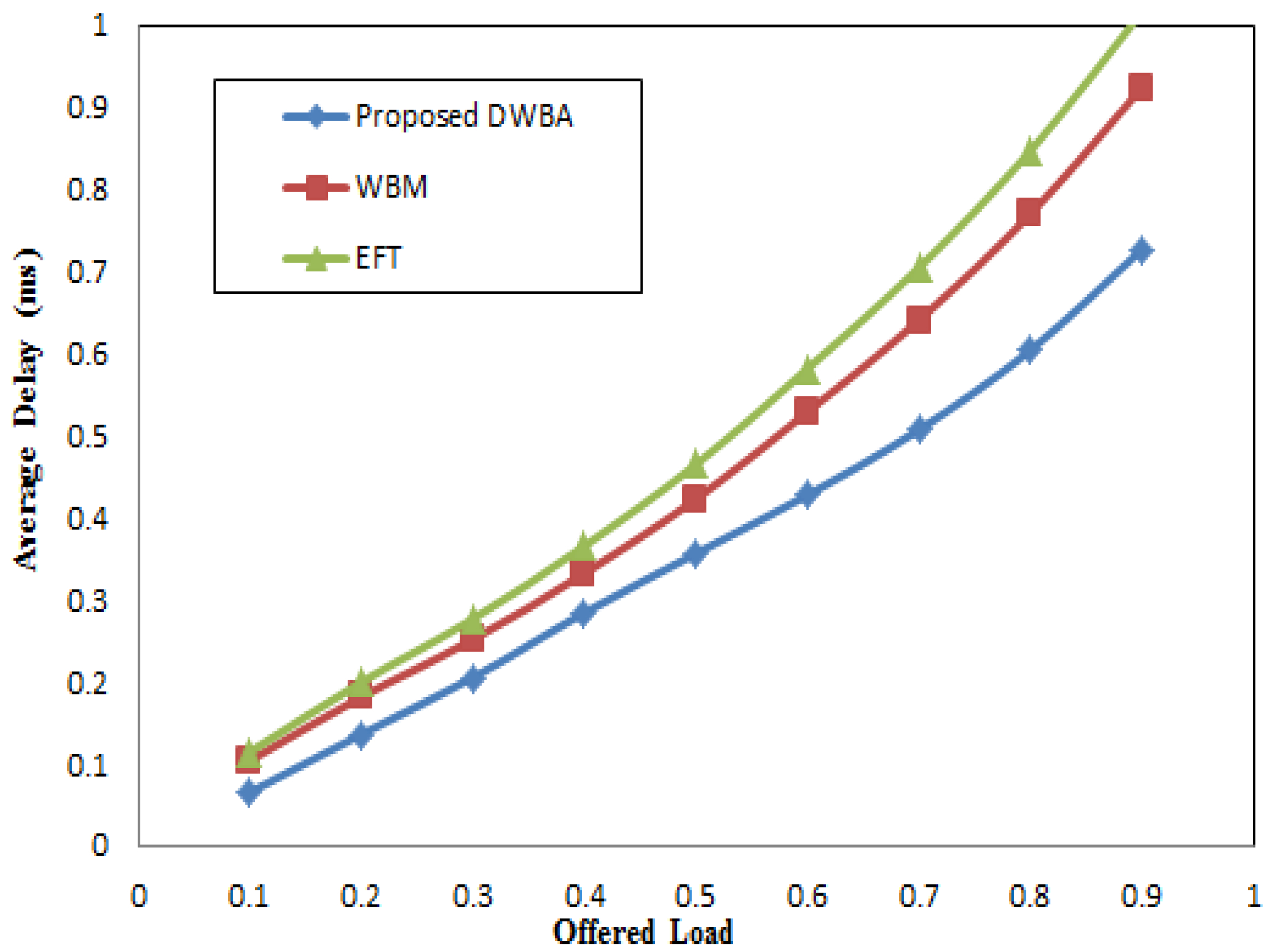 Electronics 08 00230 g005