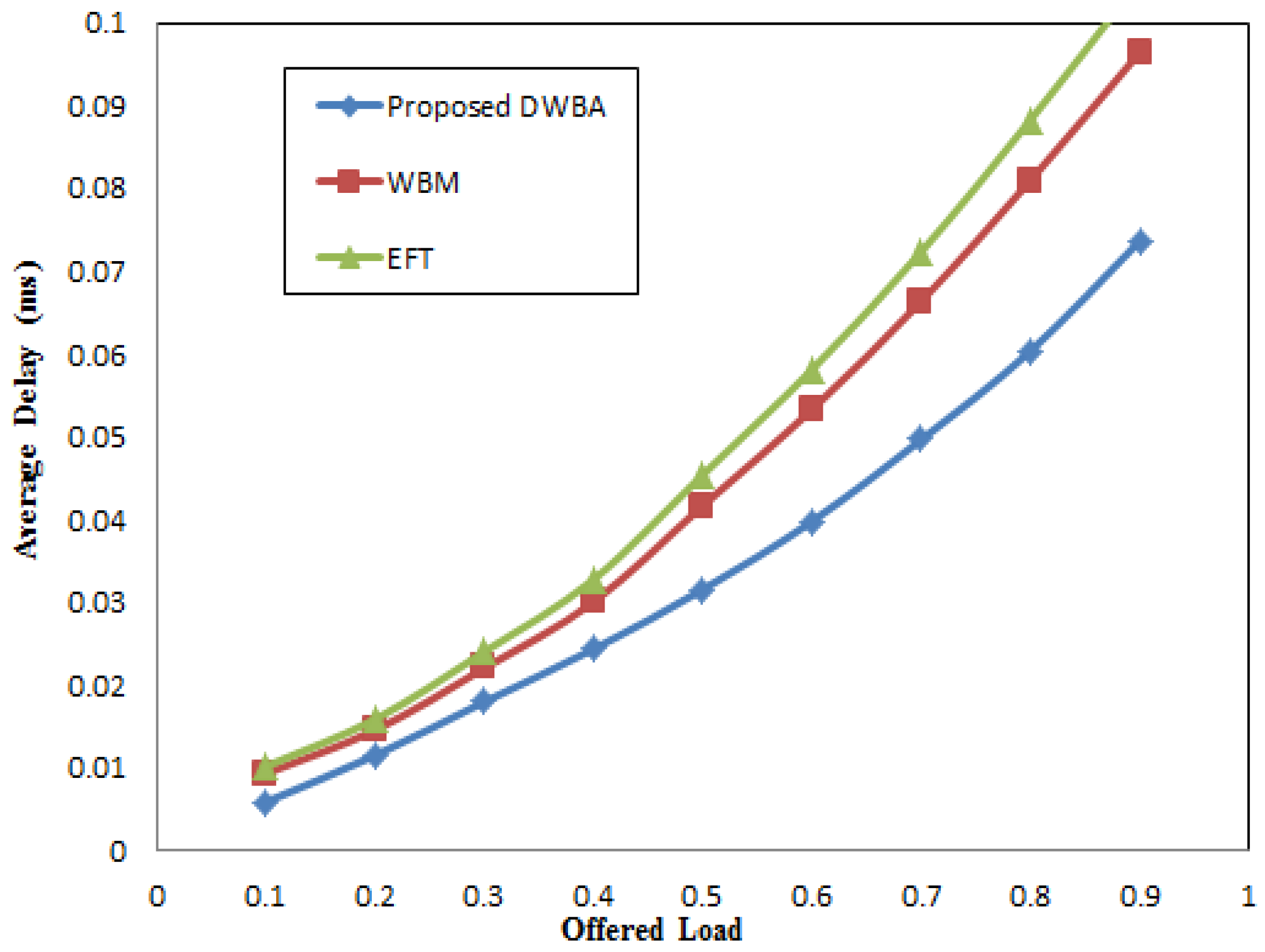 Electronics 08 00230 g007