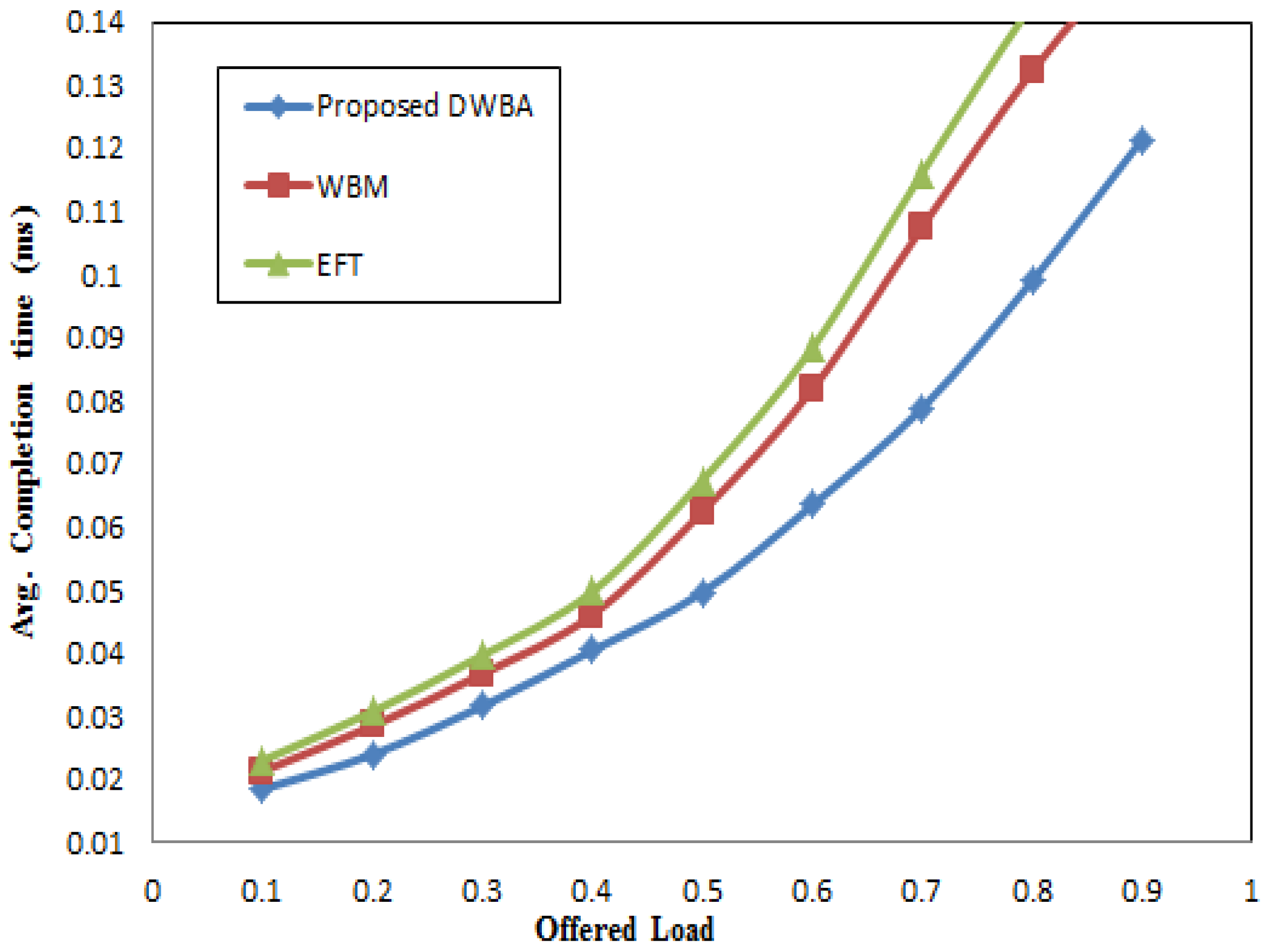 Electronics 08 00230 g008