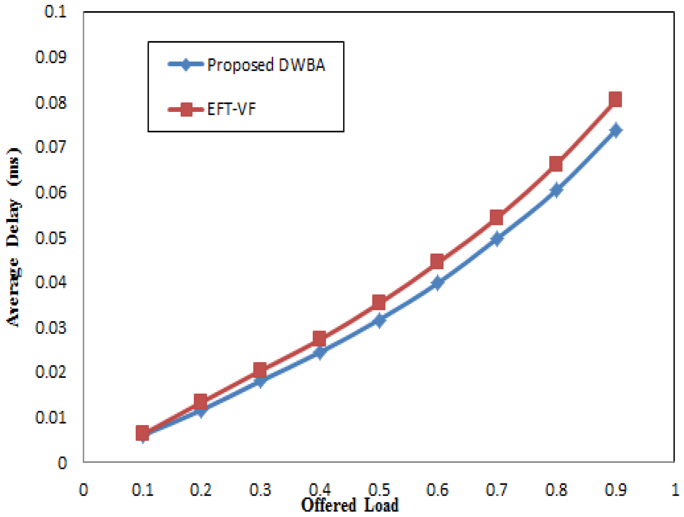 Electronics 08 00230 g009