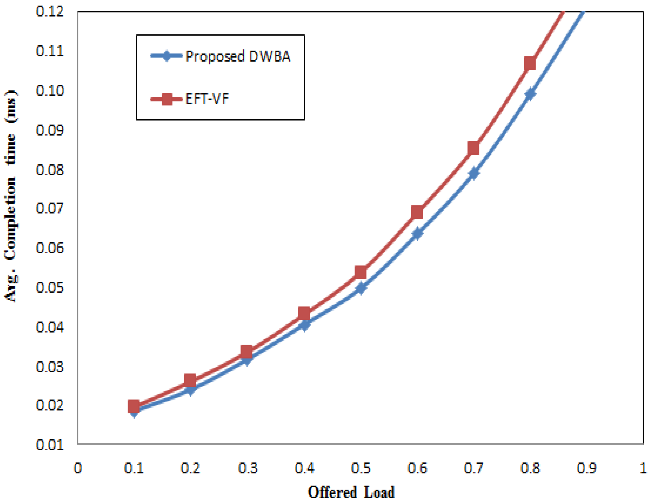 Electronics 08 00230 g010