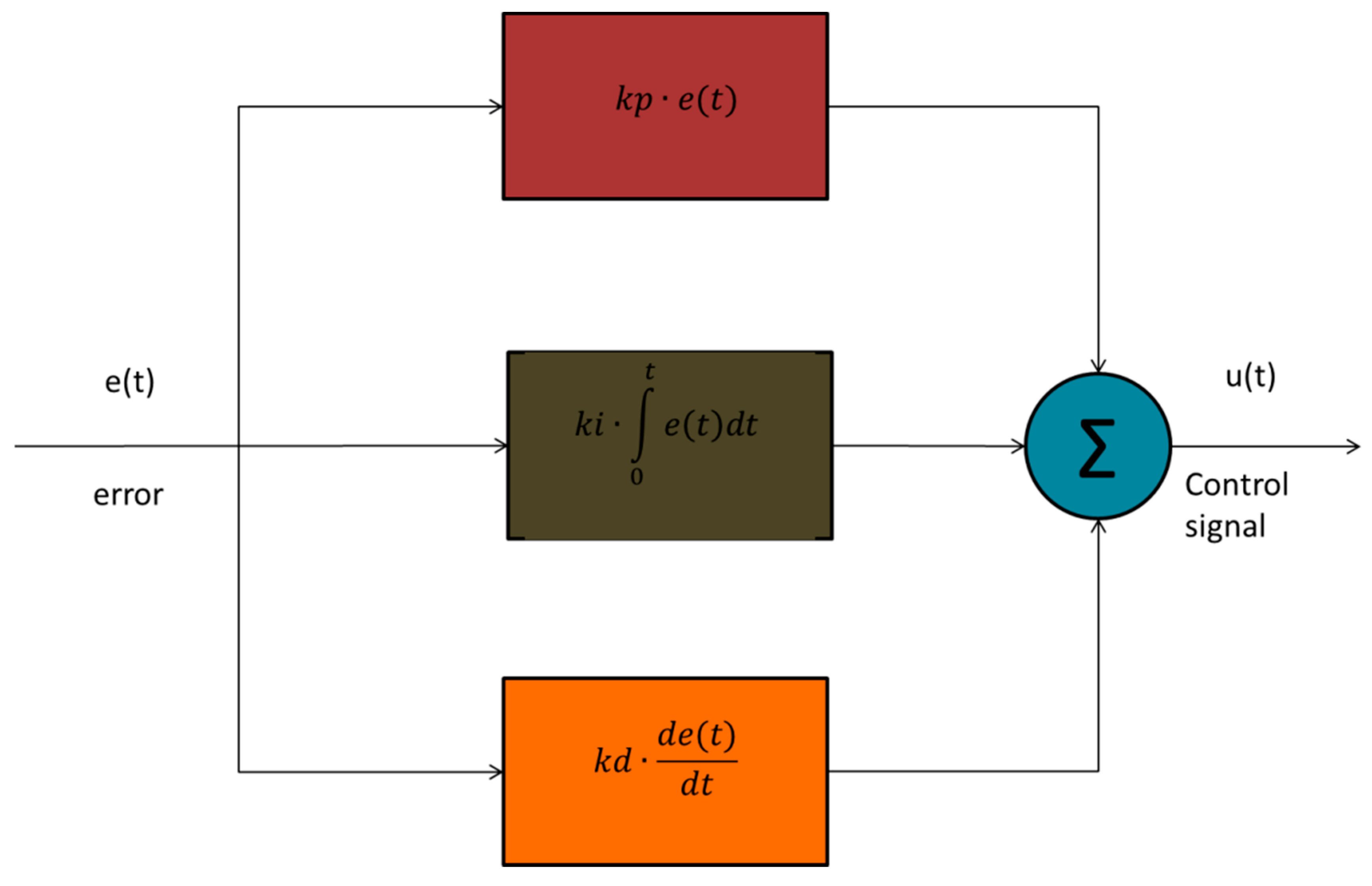 Electronics 08 00231 g001