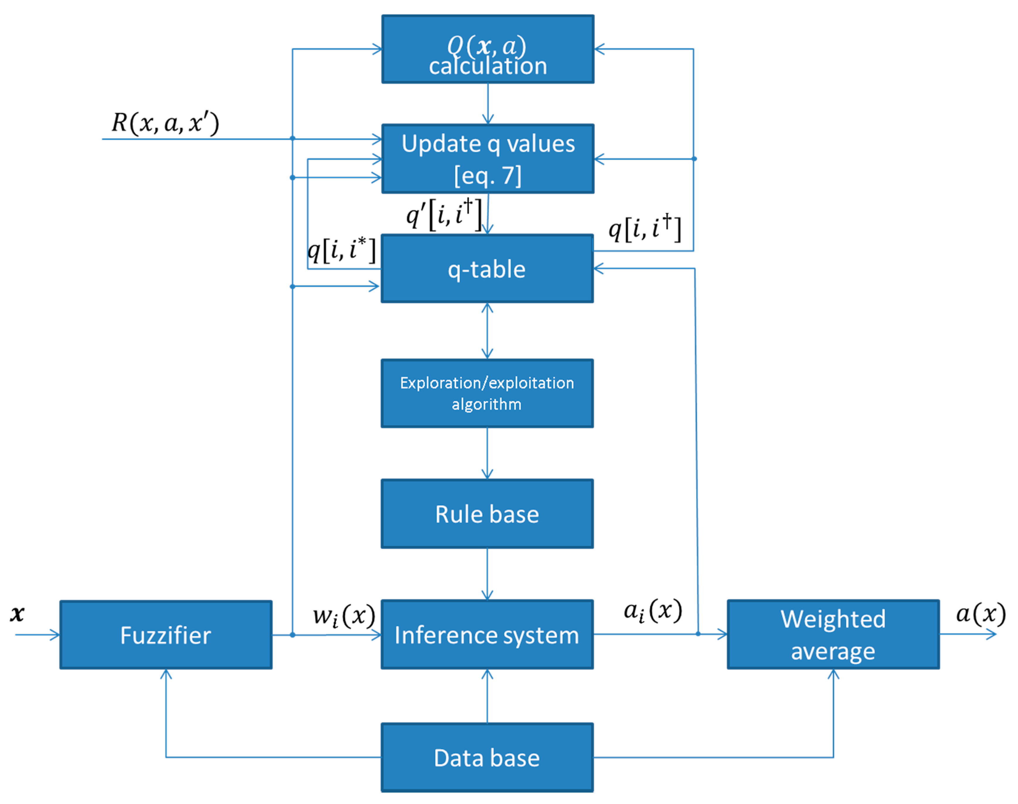 Electronics 08 00231 g002