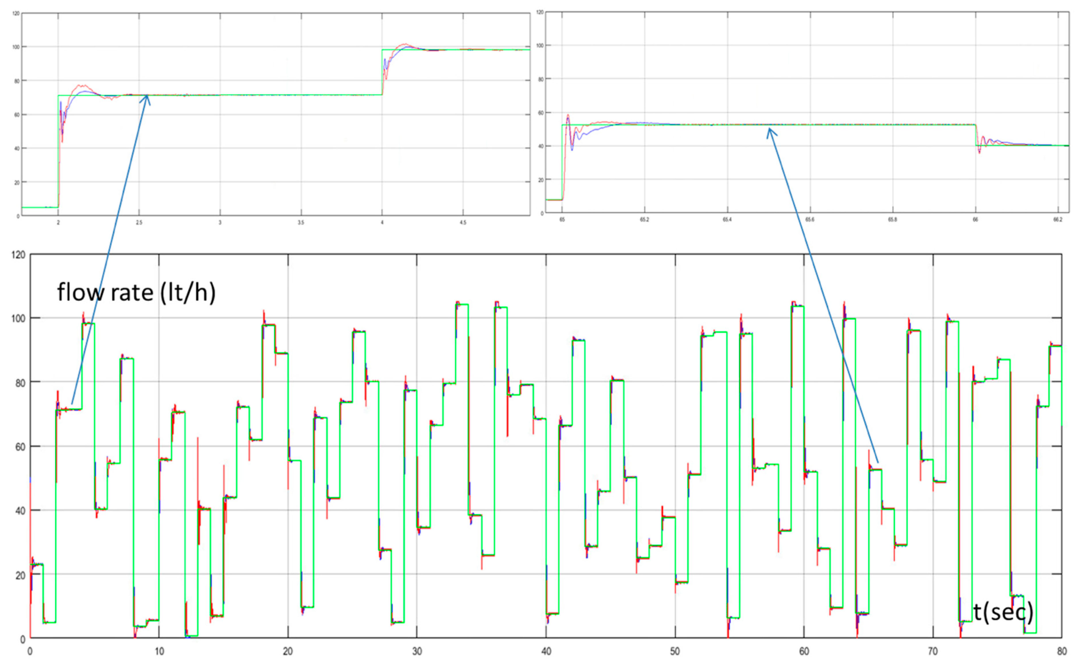 Electronics 08 00231 g006