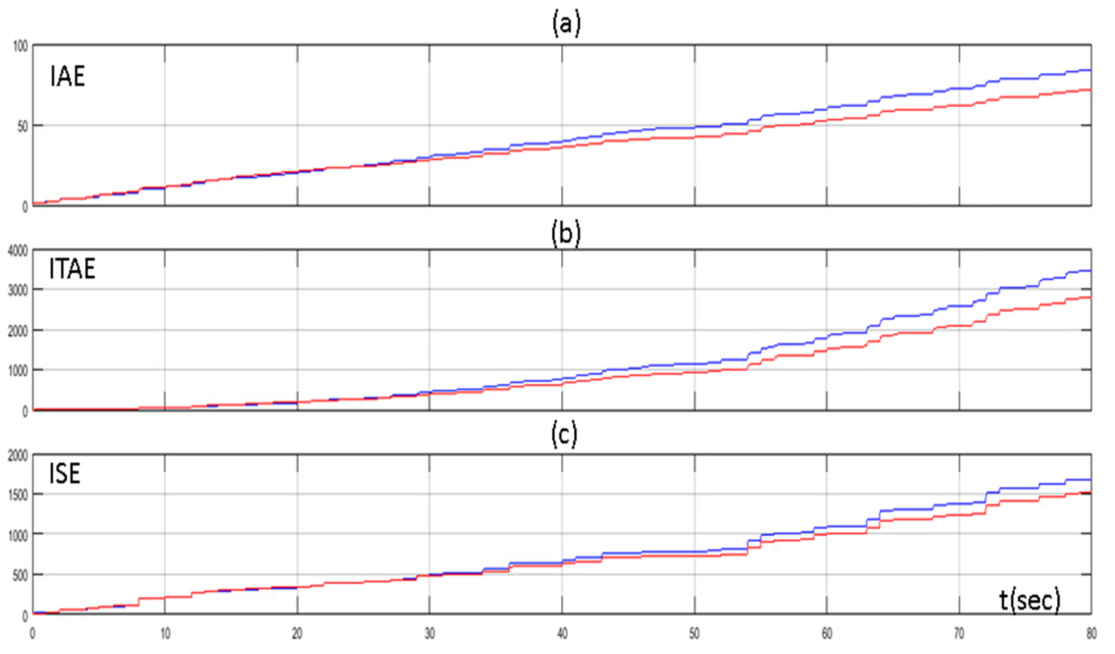 Electronics 08 00231 g008