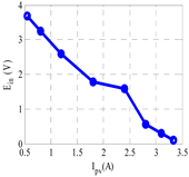 Electronics 08 00232 i001