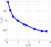 Electronics 08 00232 i002