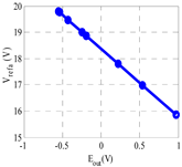 Electronics 08 00232 i003