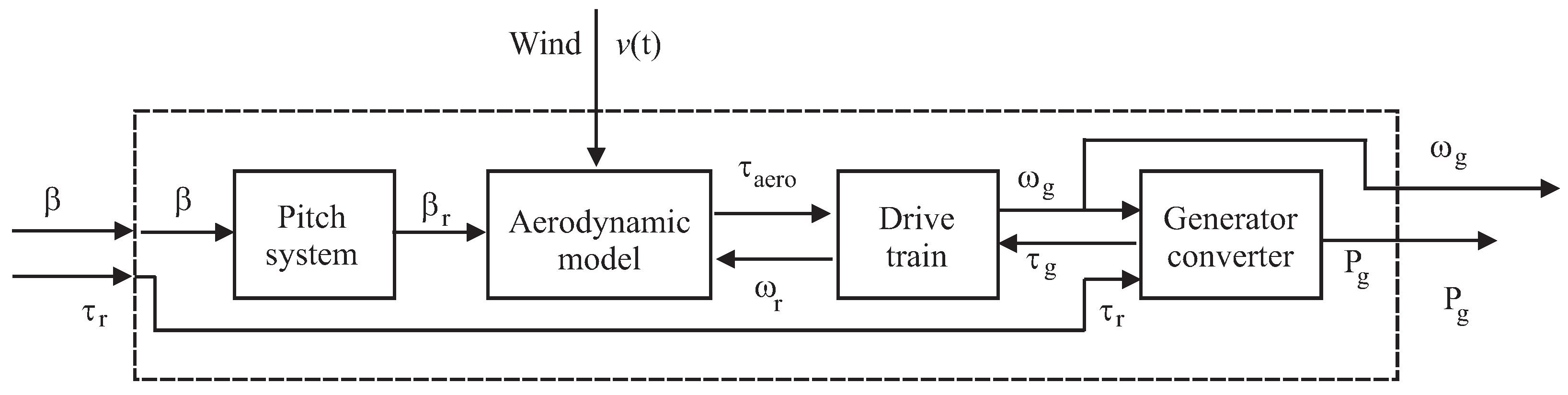 Electronics 08 00237 g001