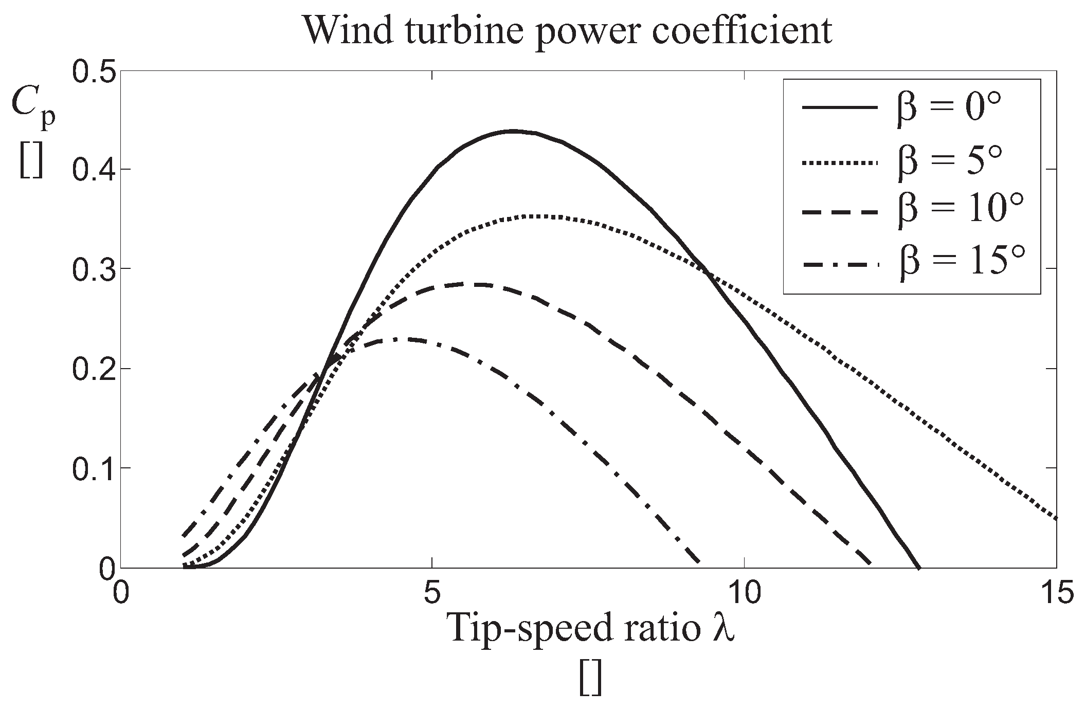 Electronics 08 00237 g002