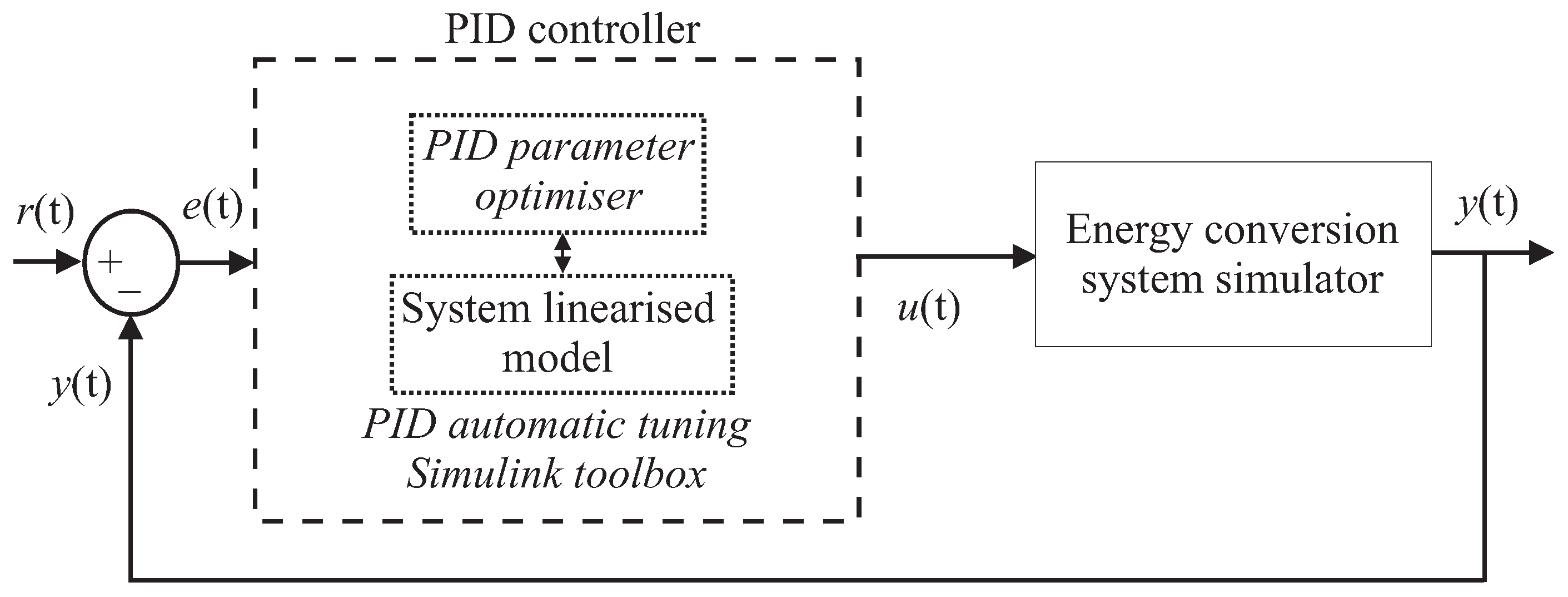 Electronics 08 00237 g005