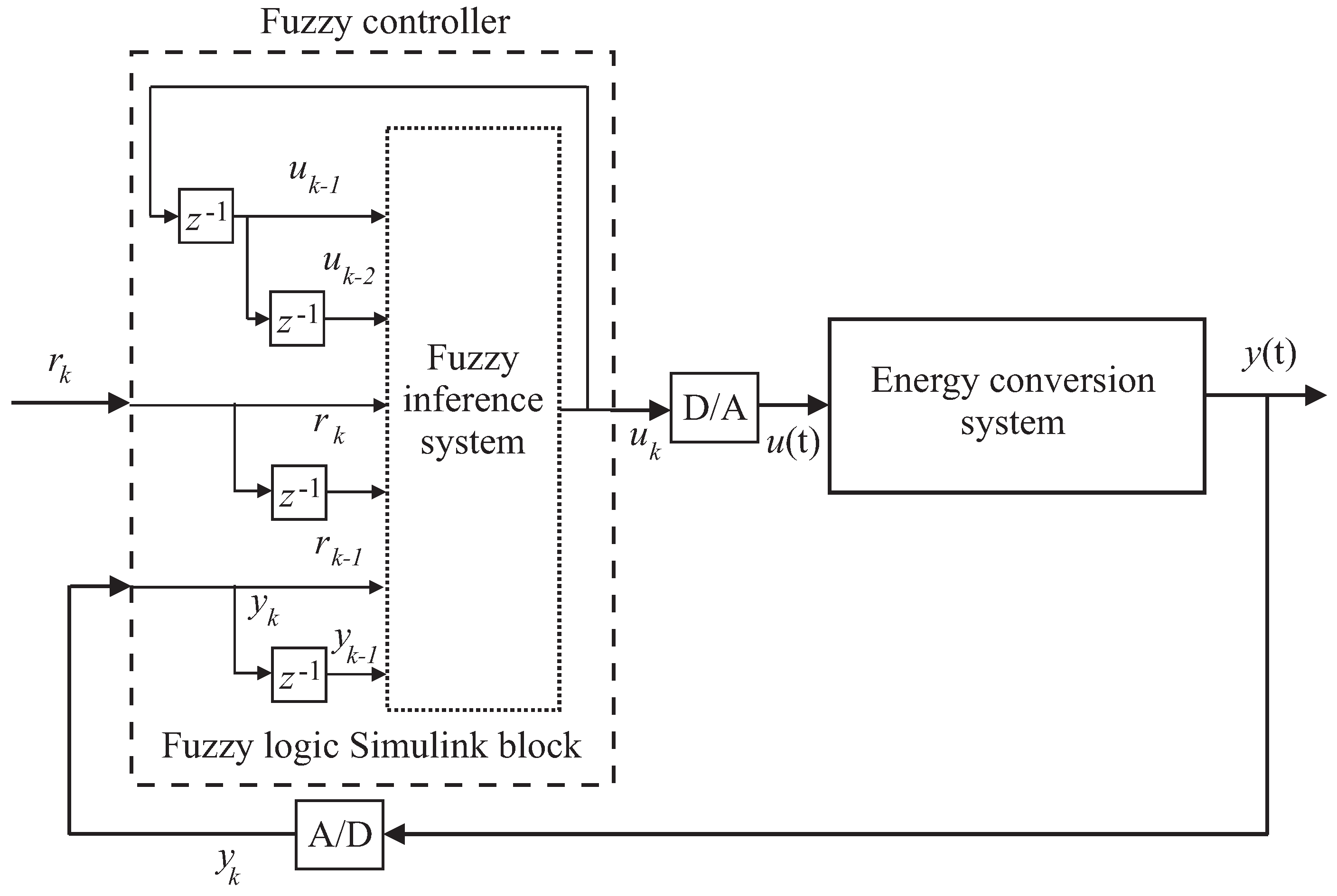 Electronics 08 00237 g006