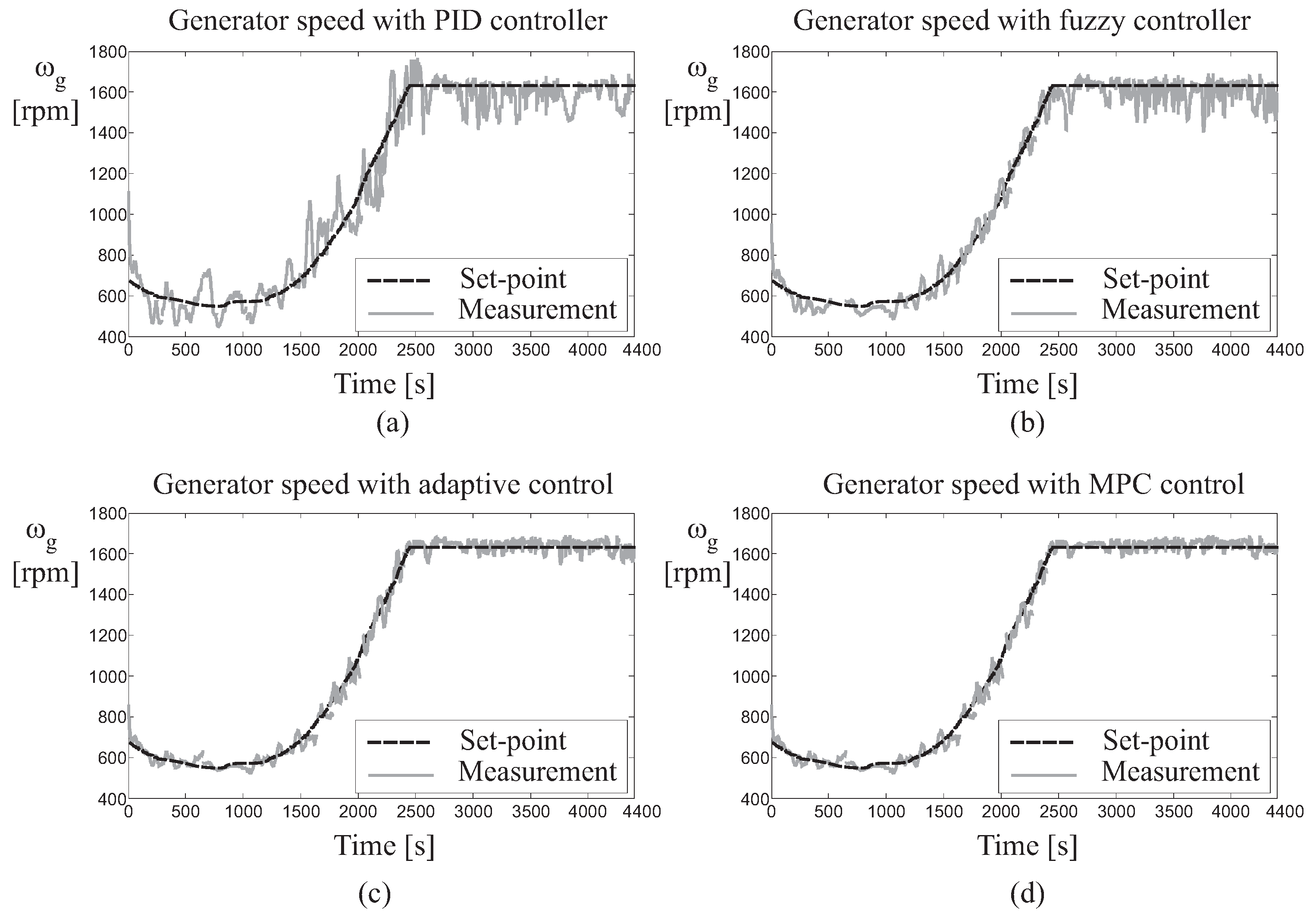Electronics 08 00237 g009