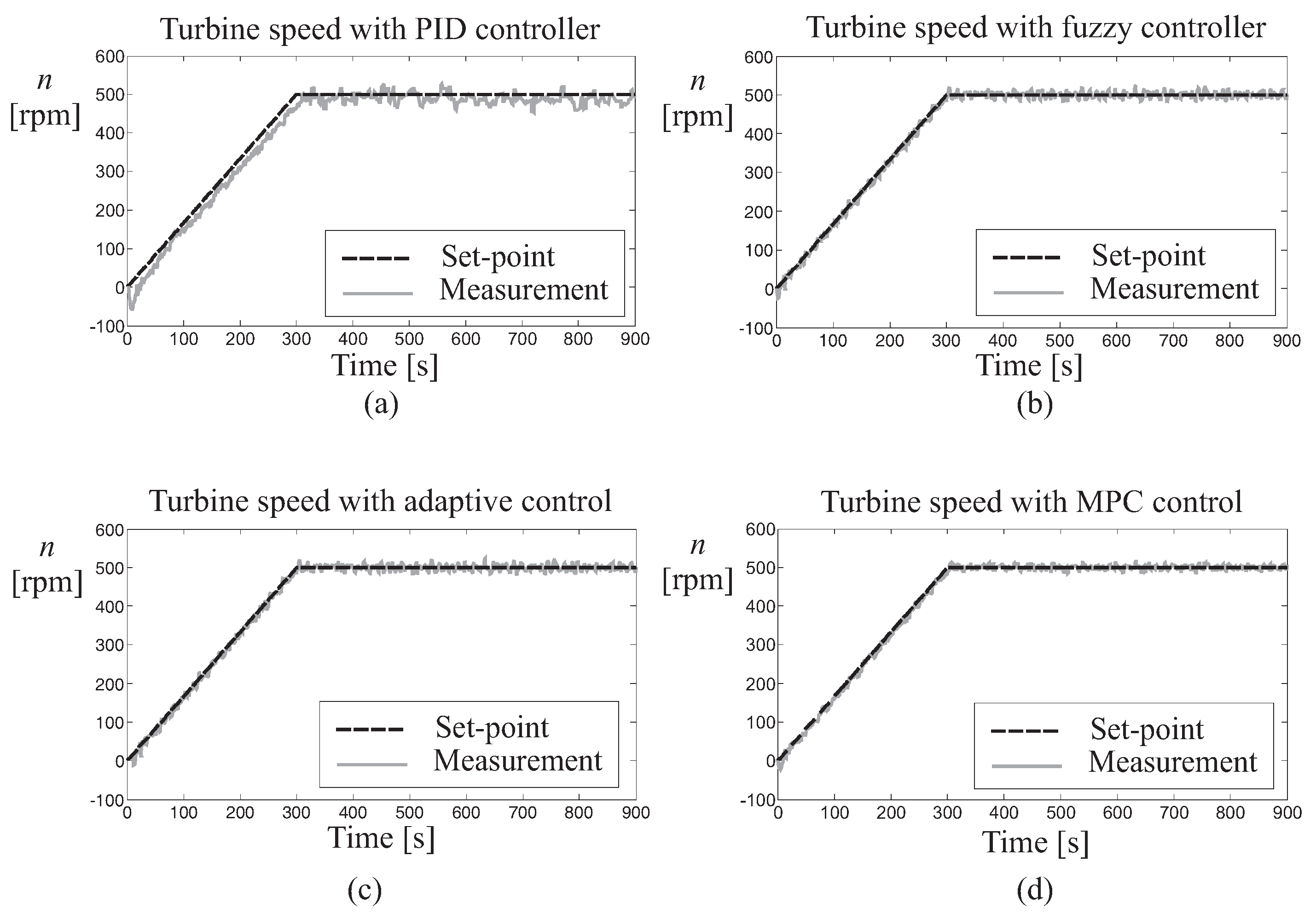 Electronics 08 00237 g010