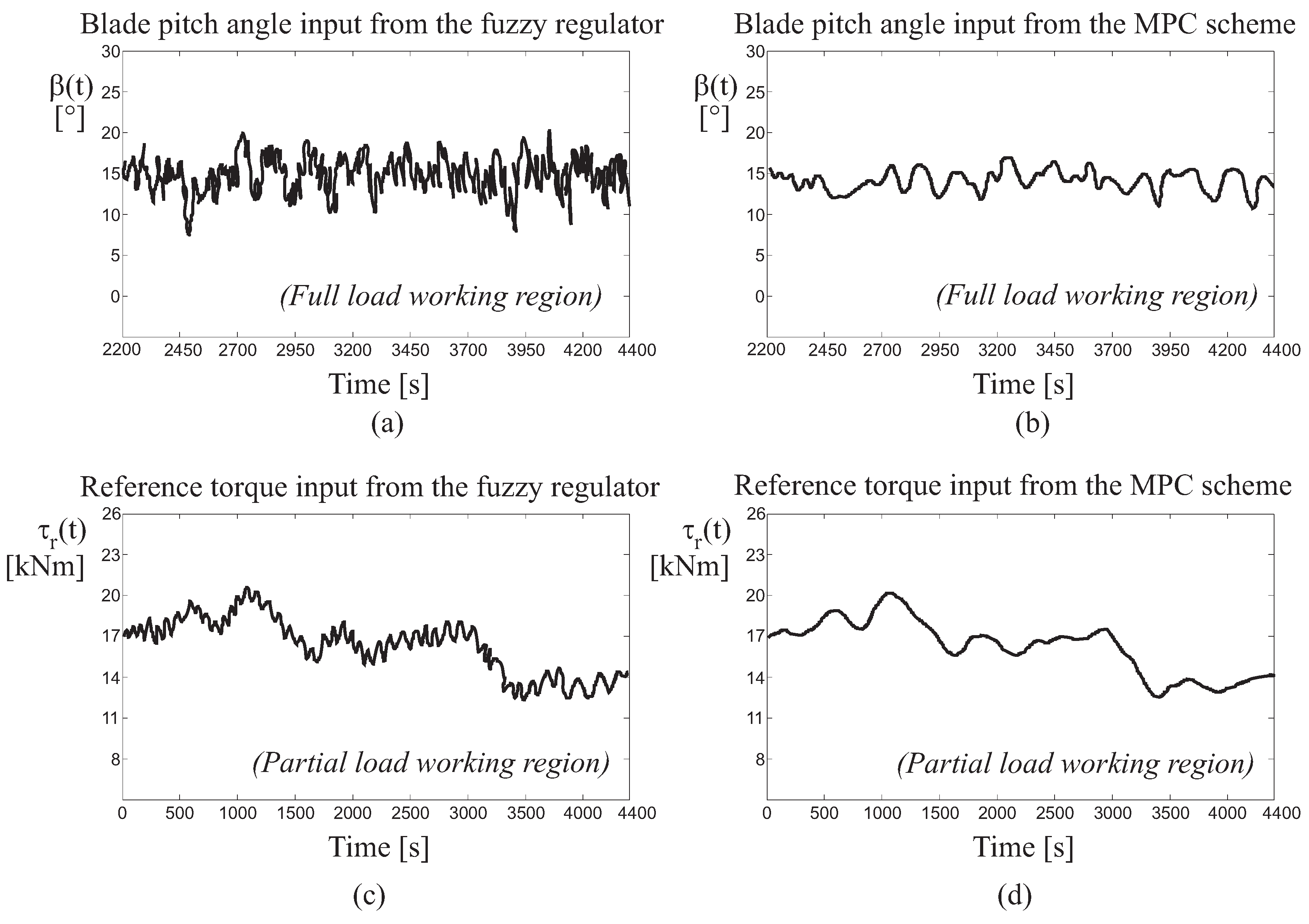 Electronics 08 00237 g011