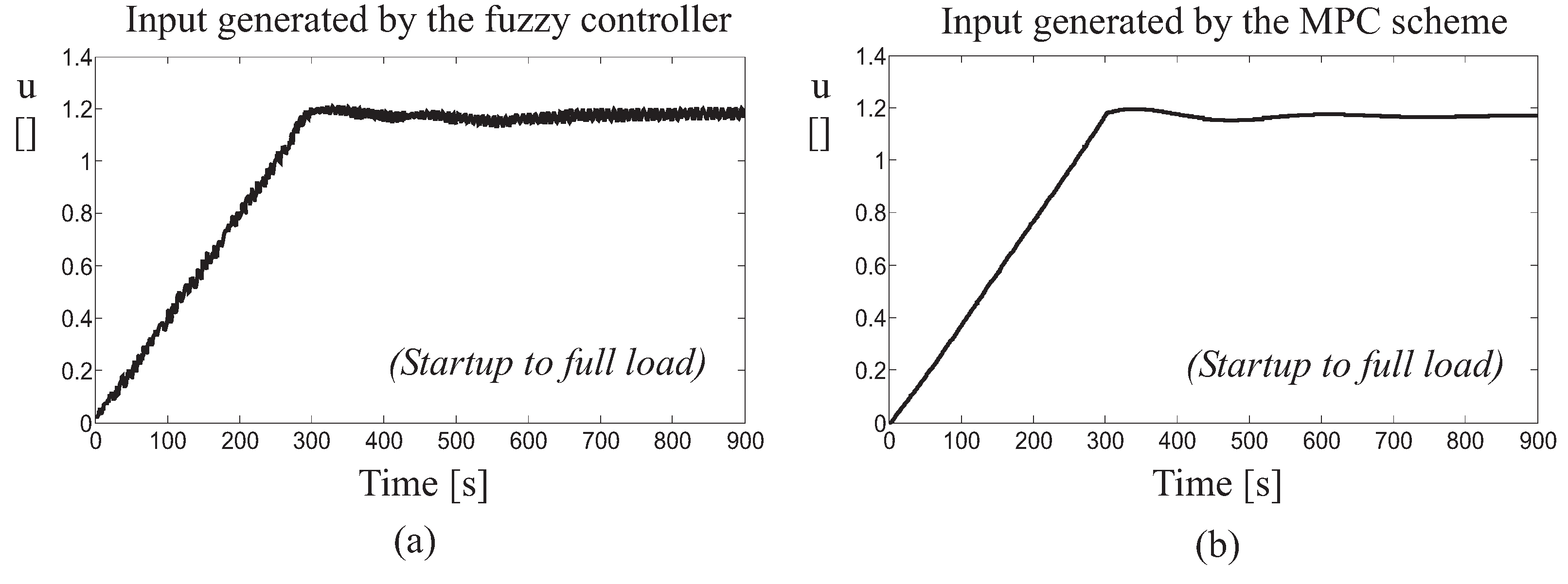 Electronics 08 00237 g012