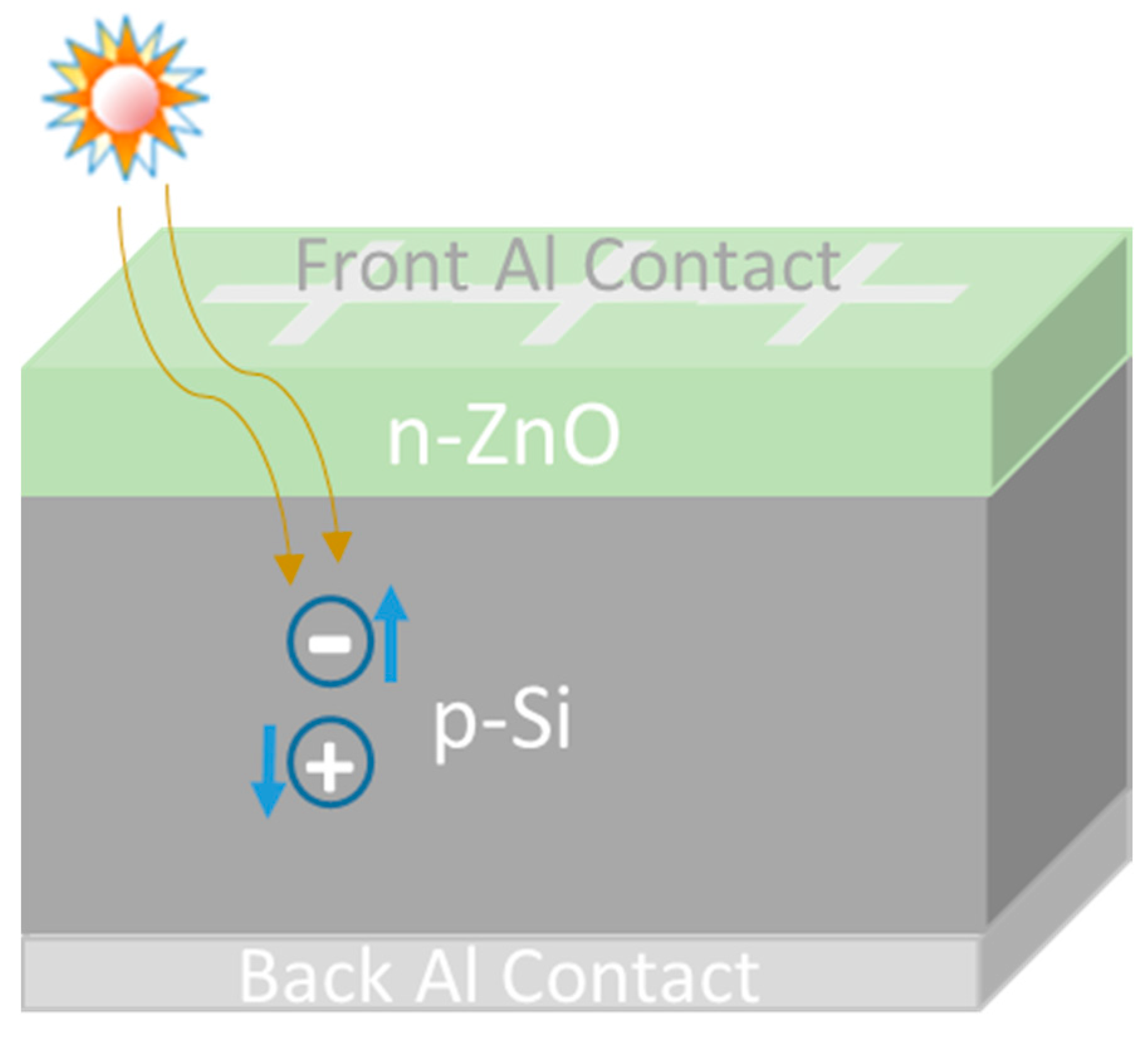 Electronics 08 00238 g001