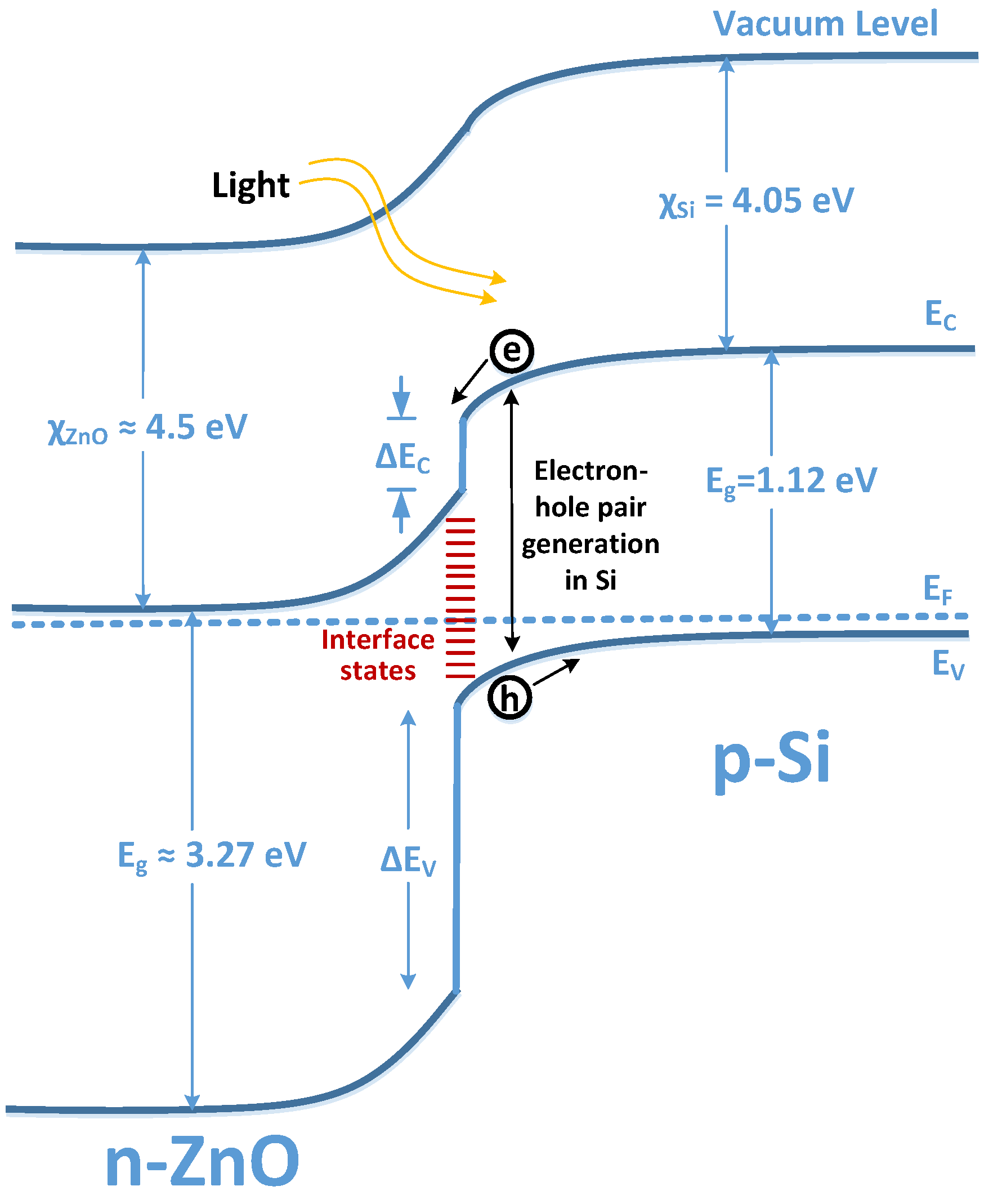 Electronics 08 00238 g002