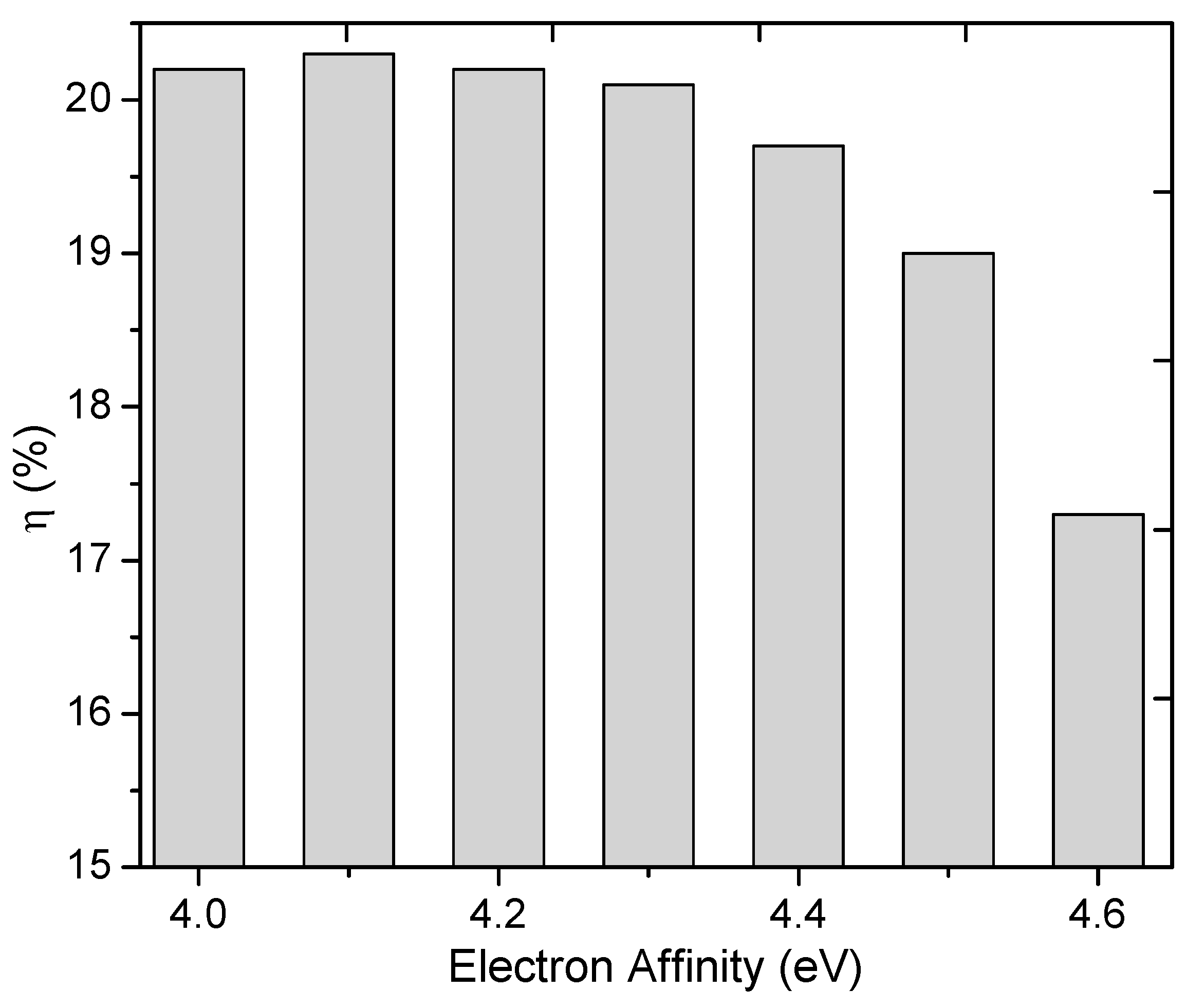 Electronics 08 00238 g003