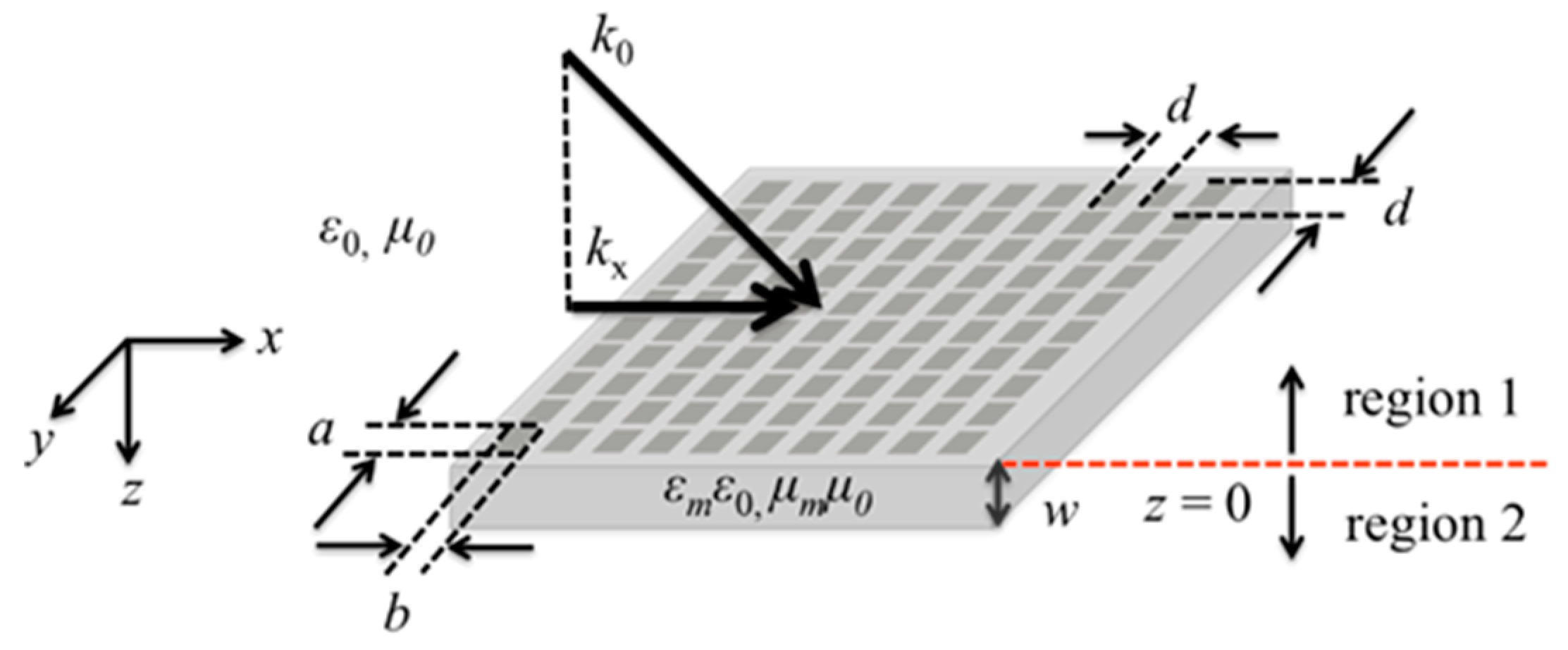 Electronics 08 00239 g001