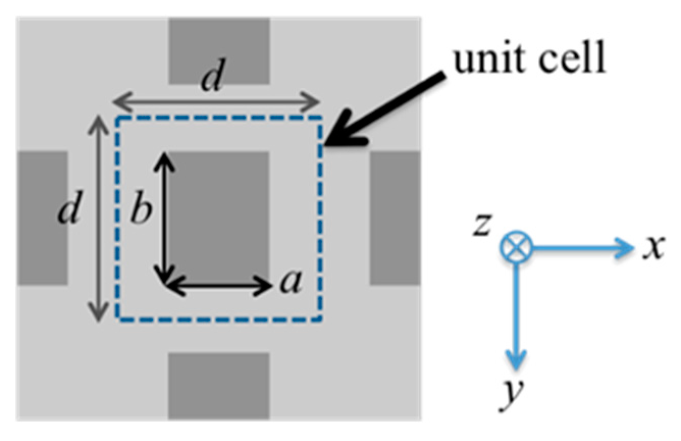 Electronics 08 00239 g002