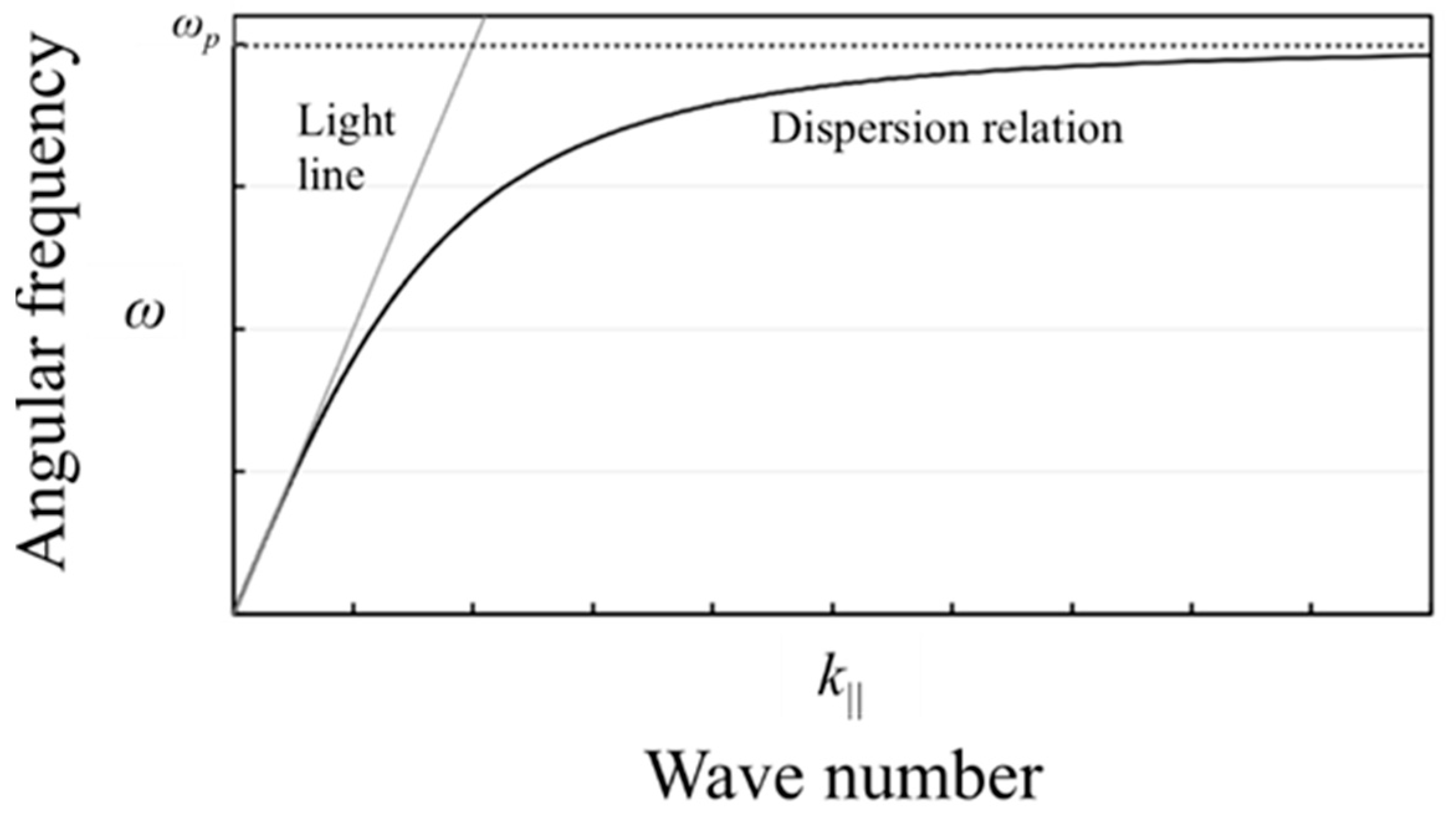 Electronics 08 00239 g003