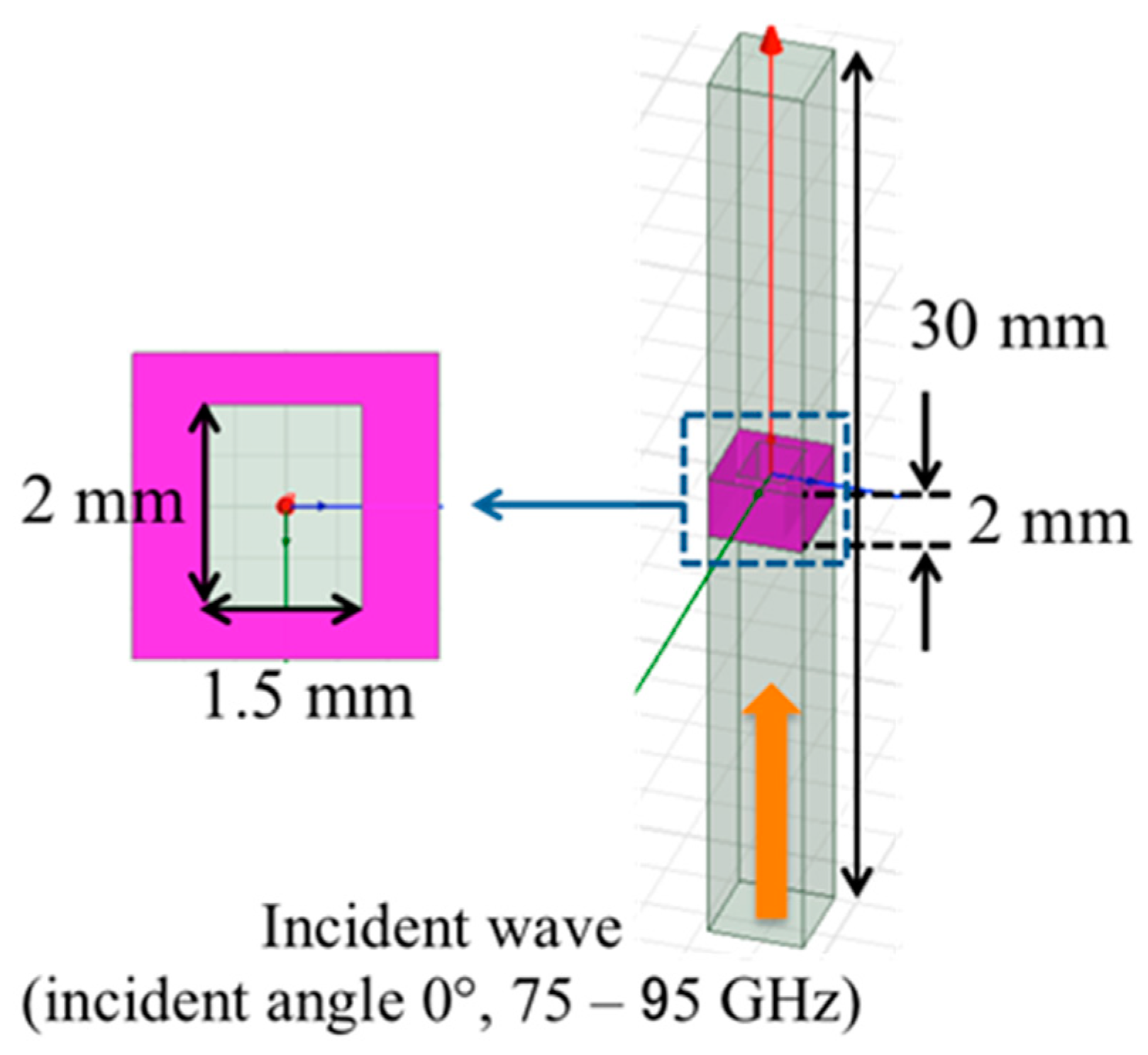 Electronics 08 00239 g005