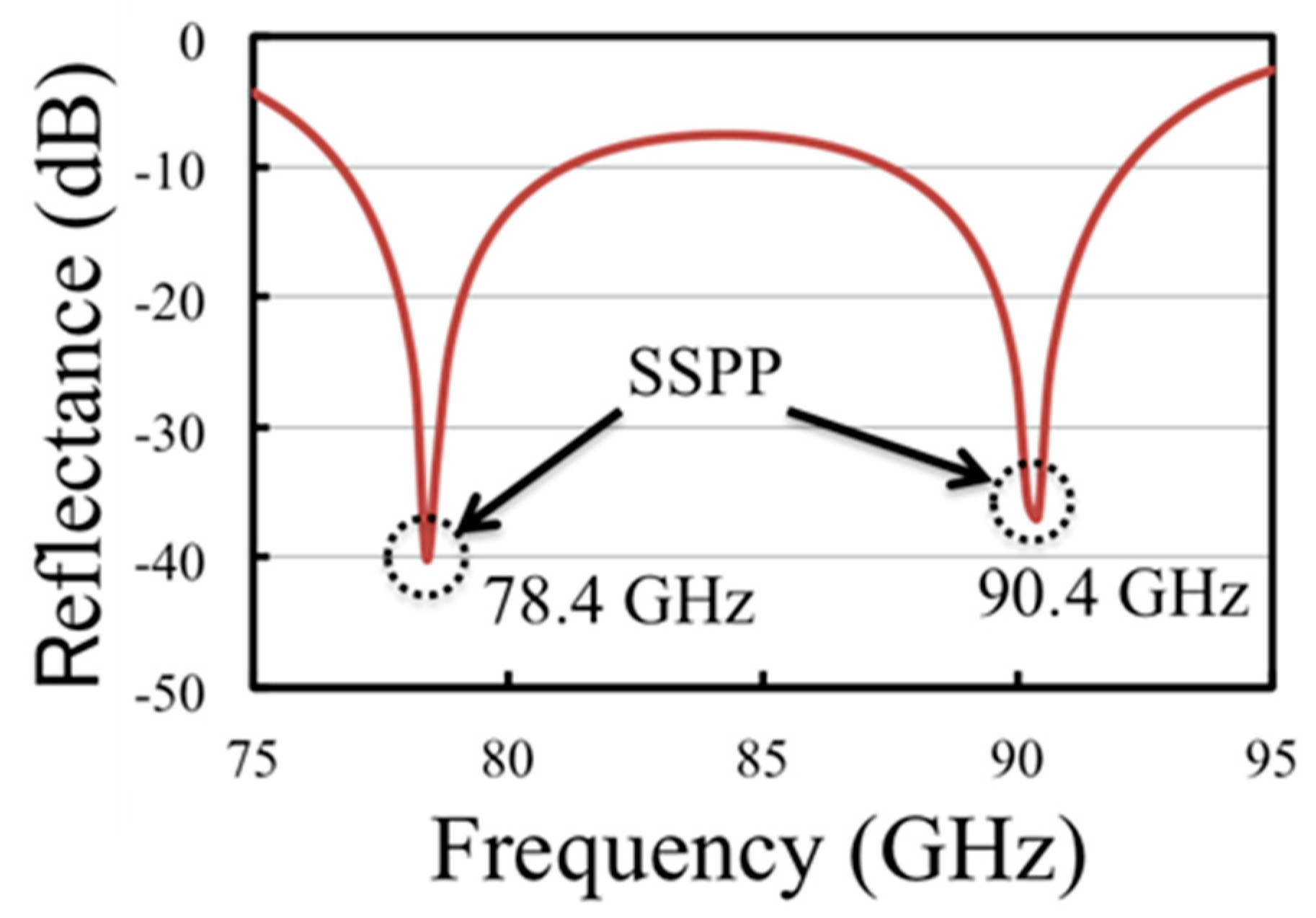 Electronics 08 00239 g006