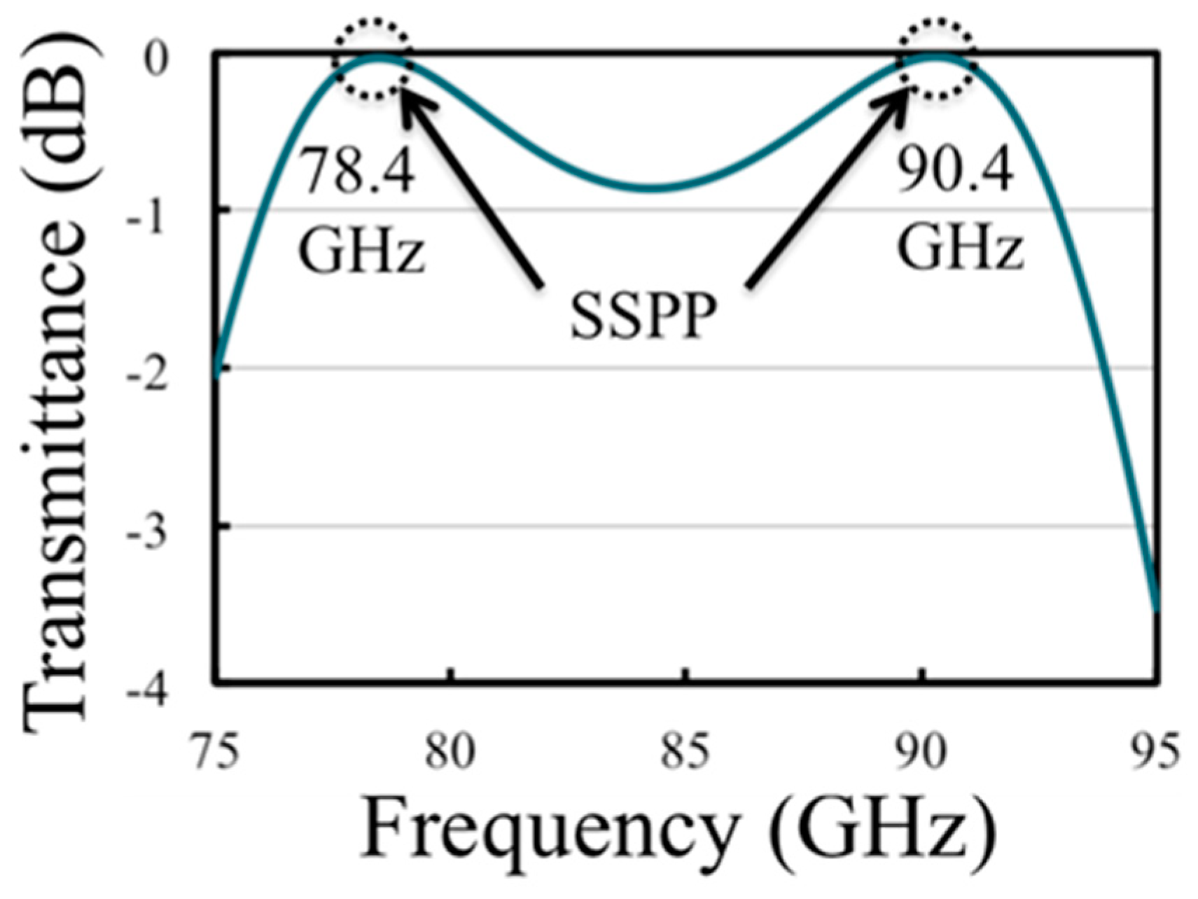 Electronics 08 00239 g007