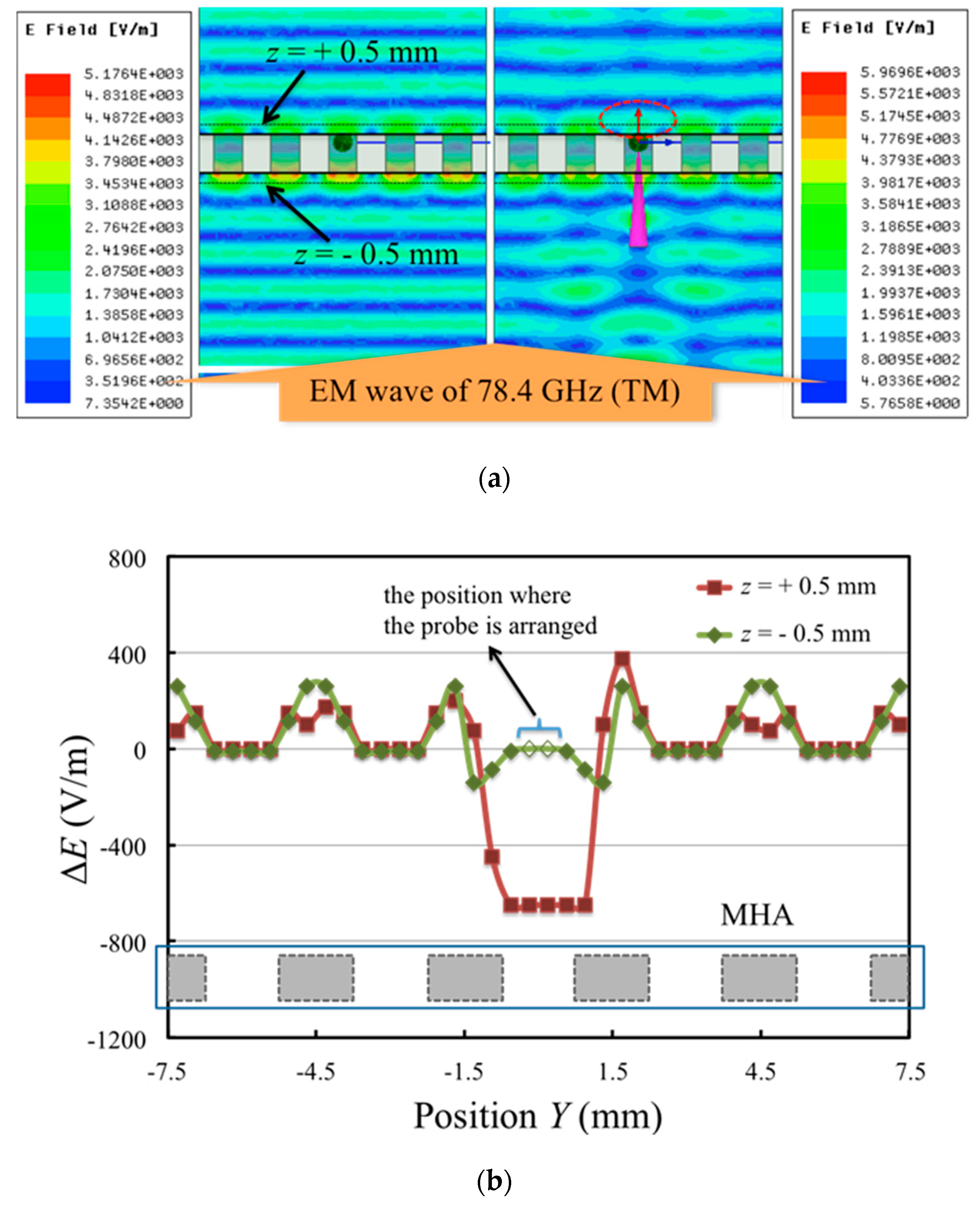 Electronics 08 00239 g009