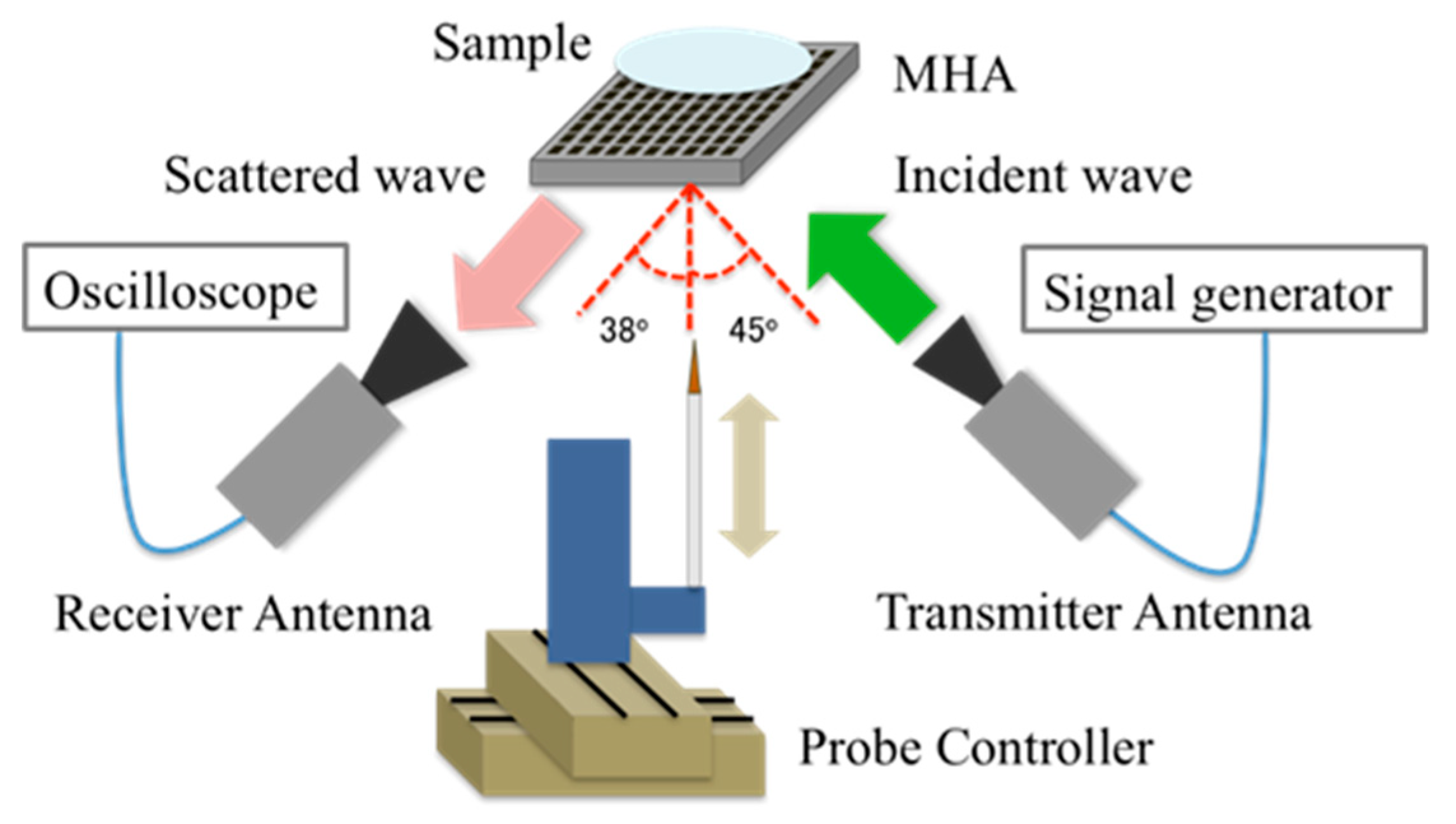 Electronics 08 00239 g010
