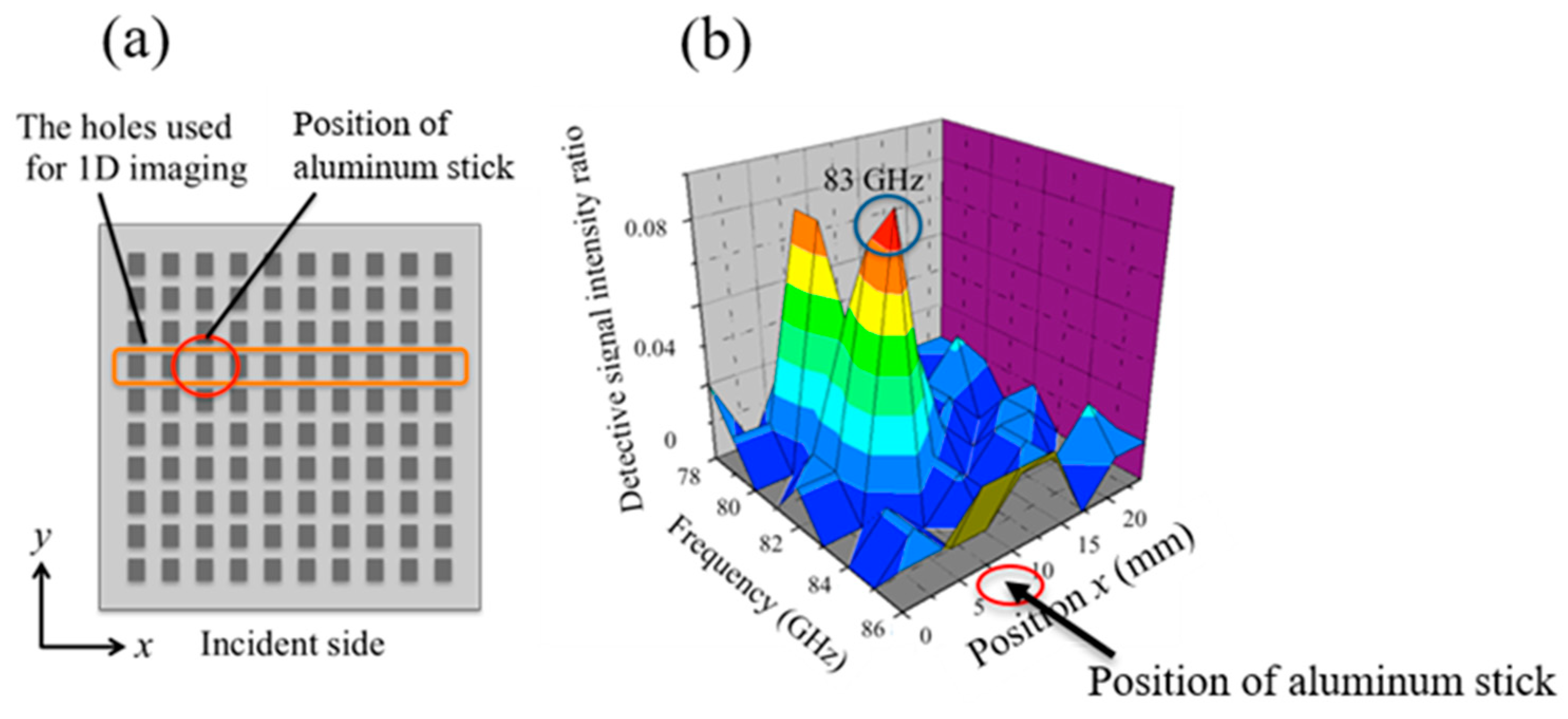 Electronics 08 00239 g013