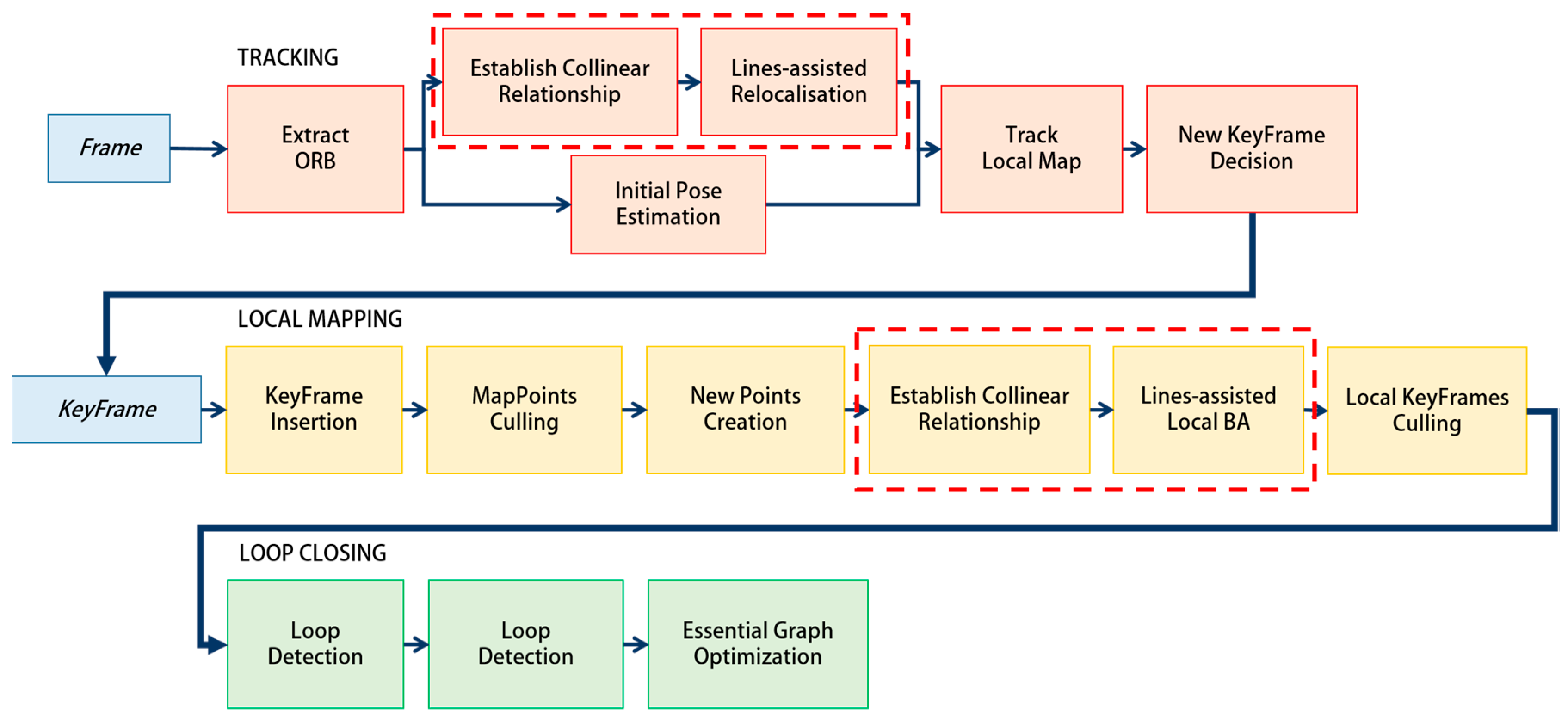 Electronics 08 00243 g002
