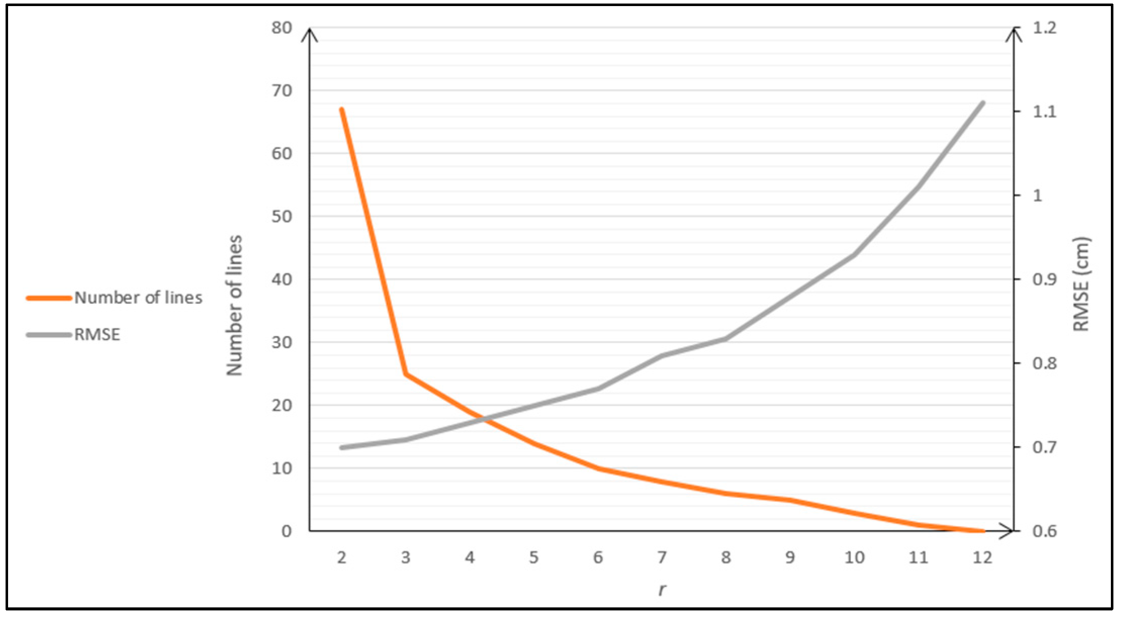 Electronics 08 00243 g010