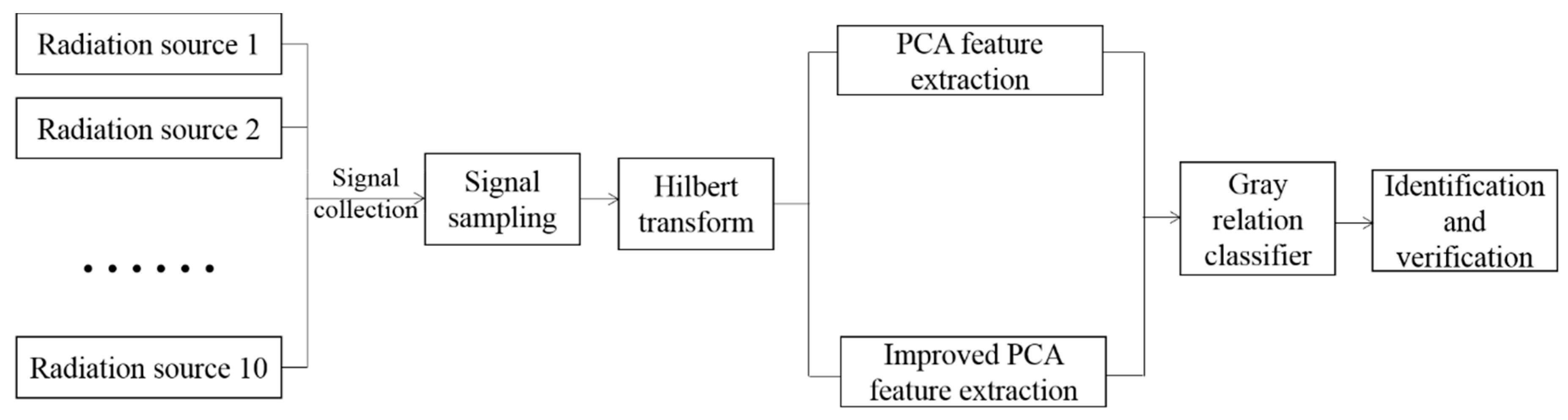 Electronics 08 00246 g001