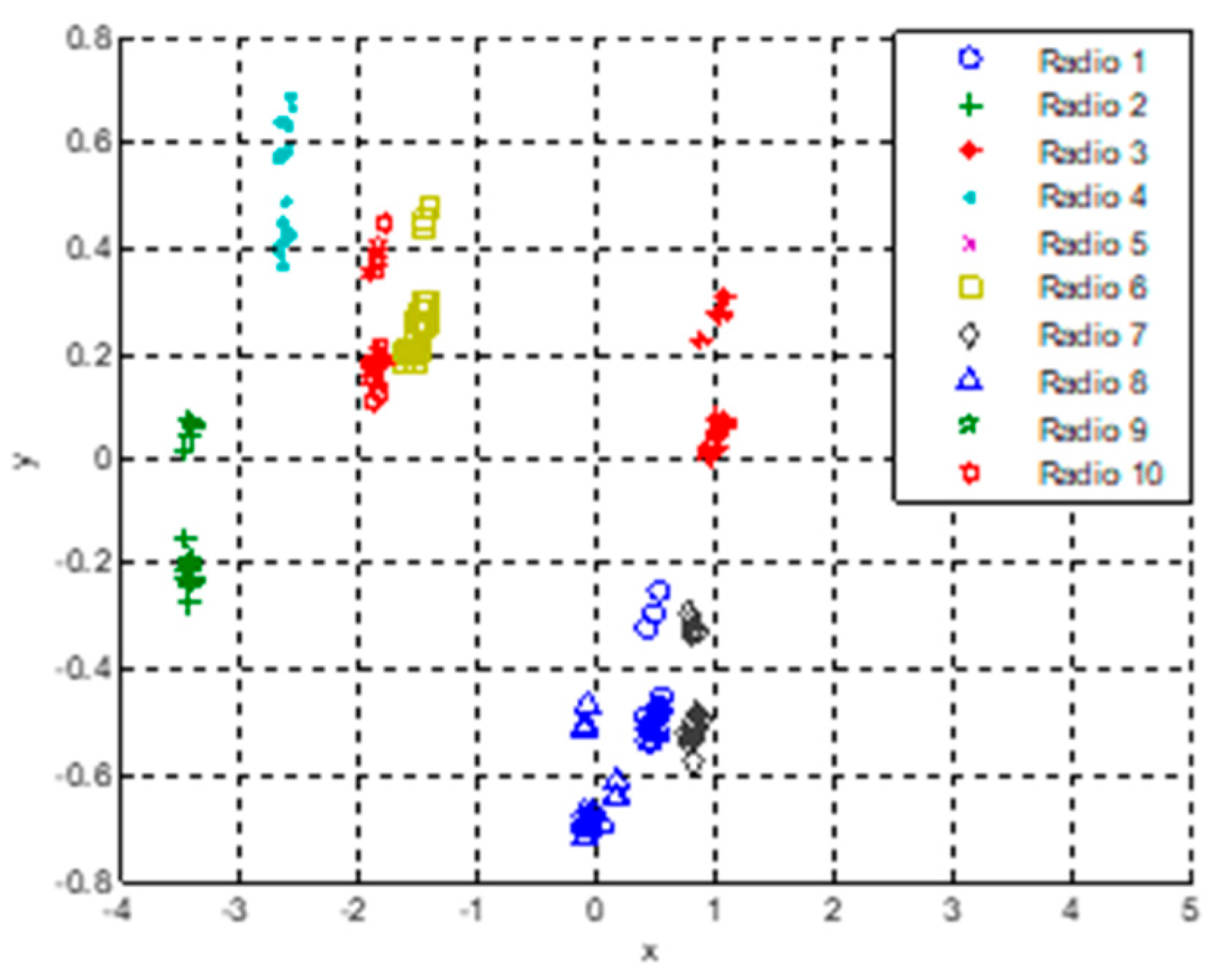 Electronics 08 00246 g003