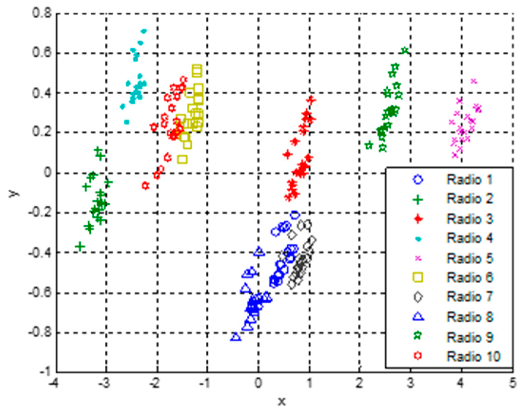 Electronics 08 00246 g004