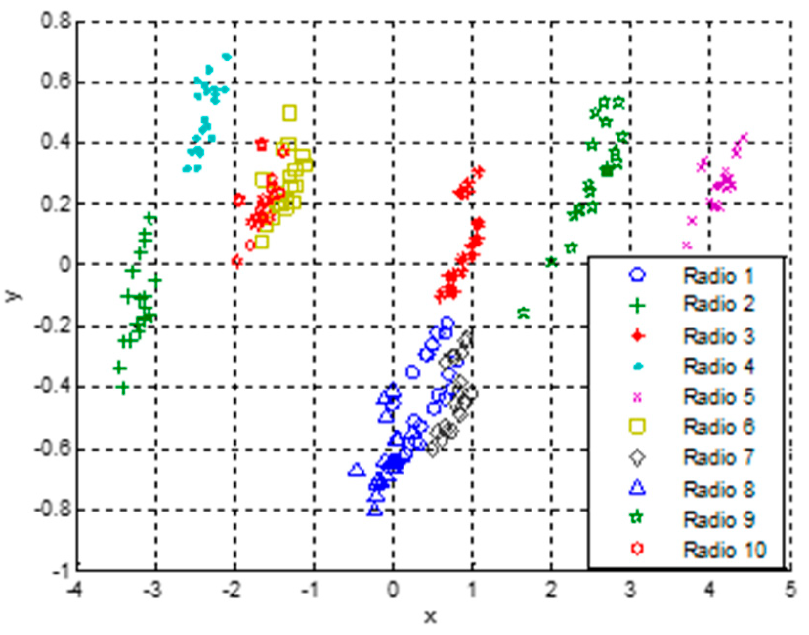 Electronics 08 00246 g005