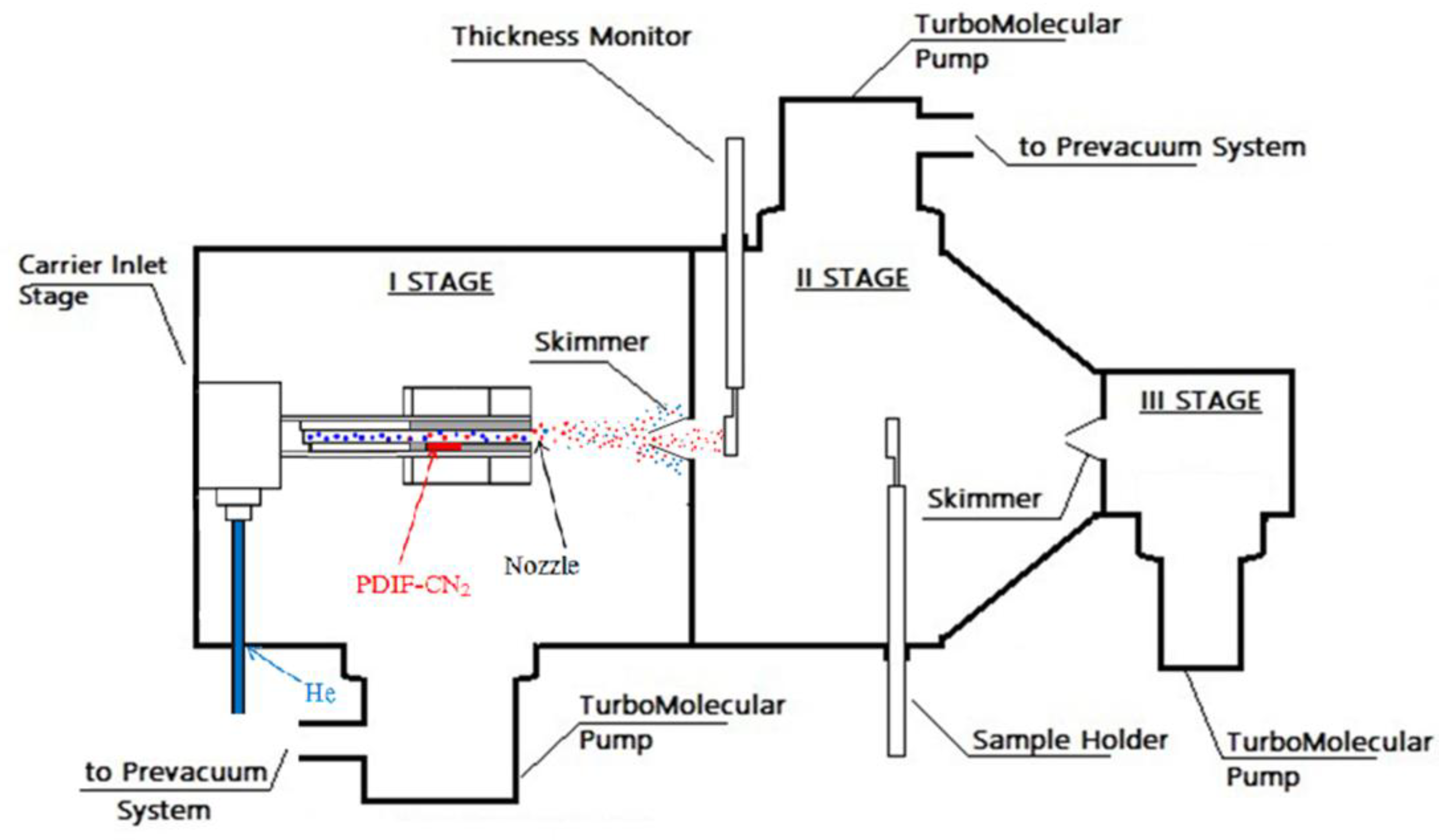 Electronics 08 00249 g002