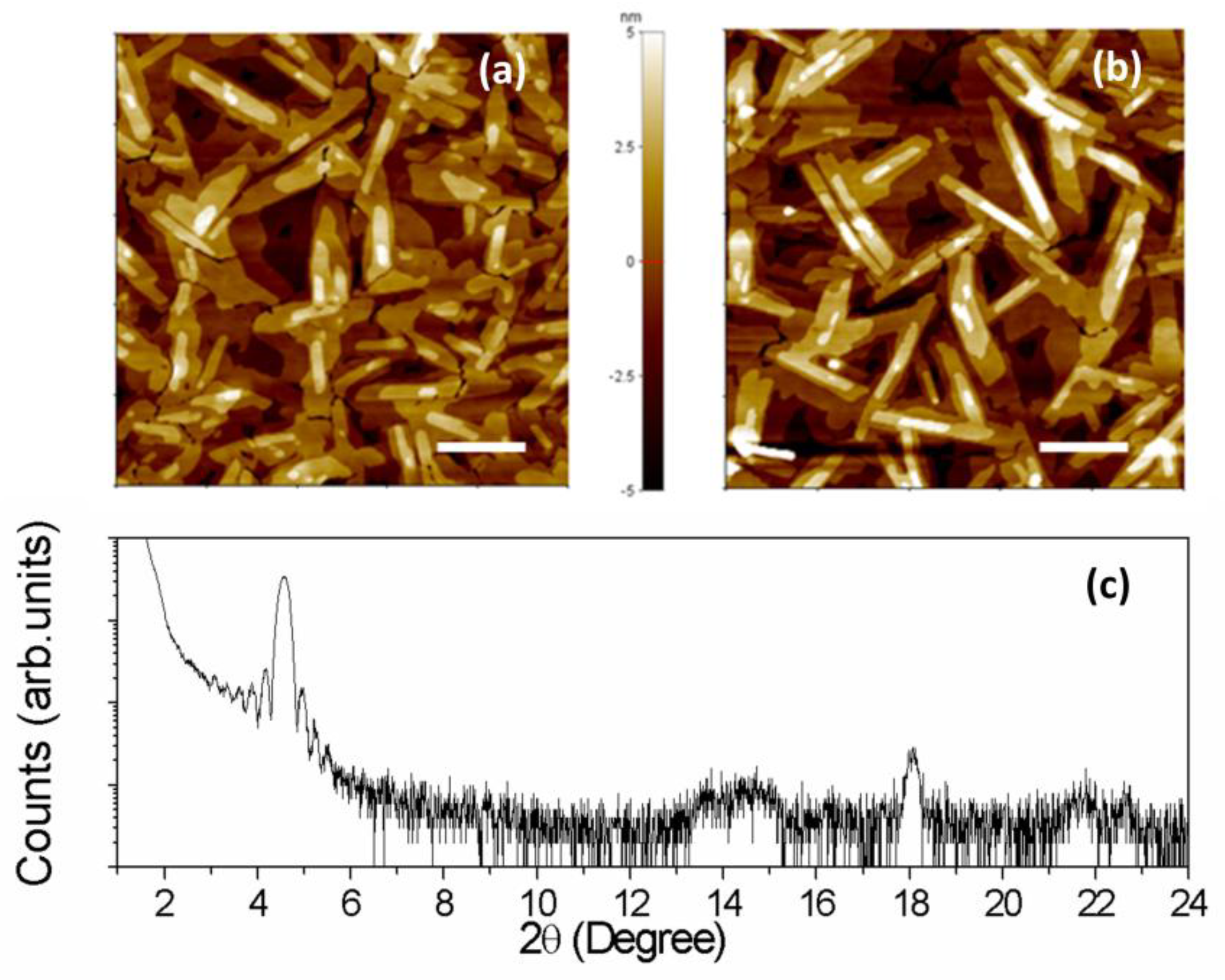 Electronics 08 00249 g003