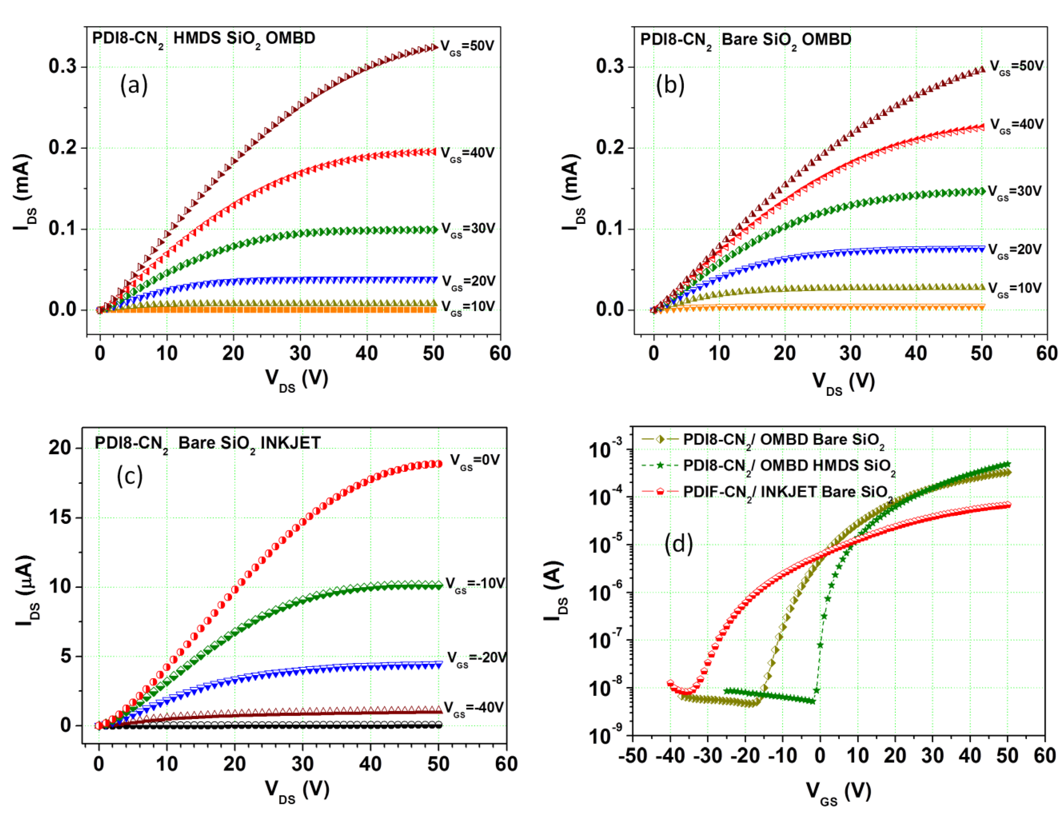 Electronics 08 00249 g004