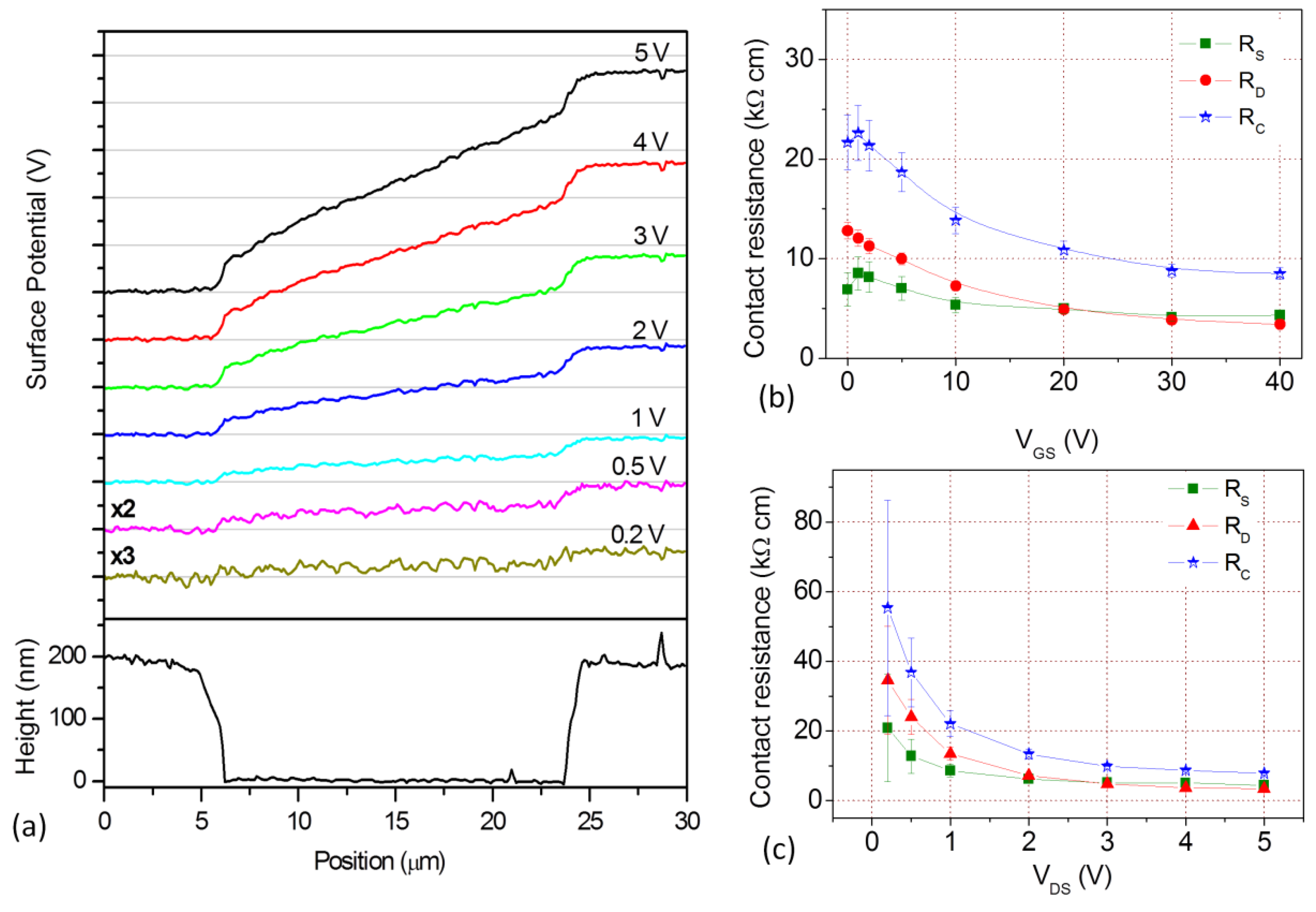 Electronics 08 00249 g010