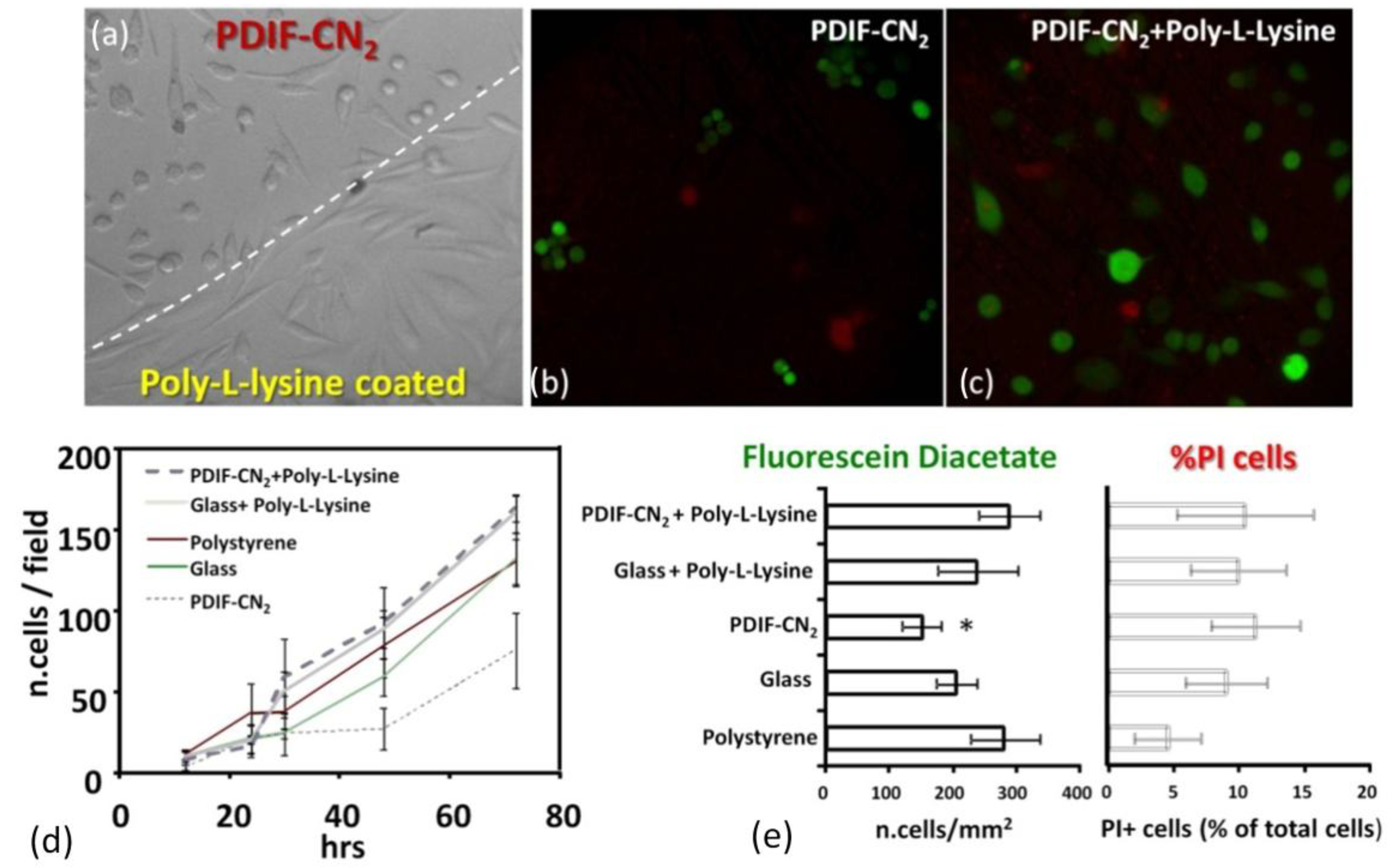 Electronics 08 00249 g013