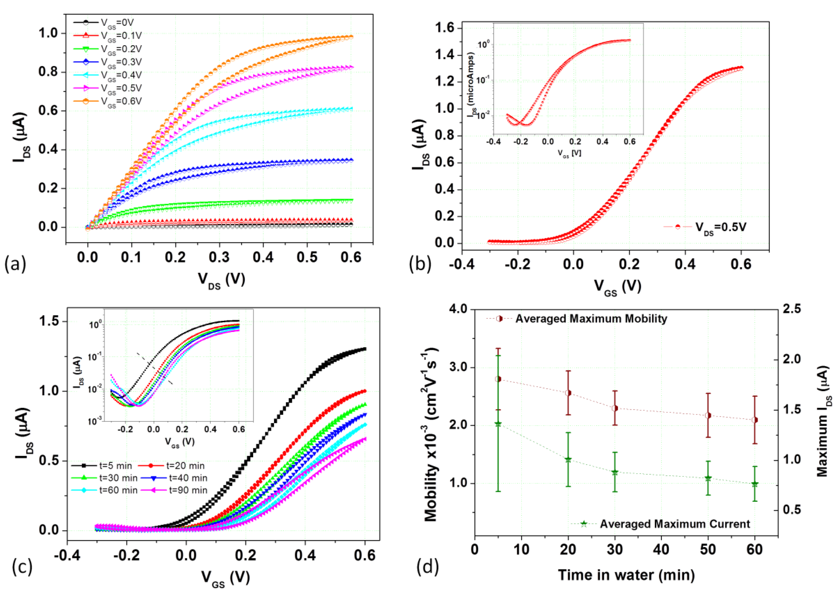 Electronics 08 00249 g015