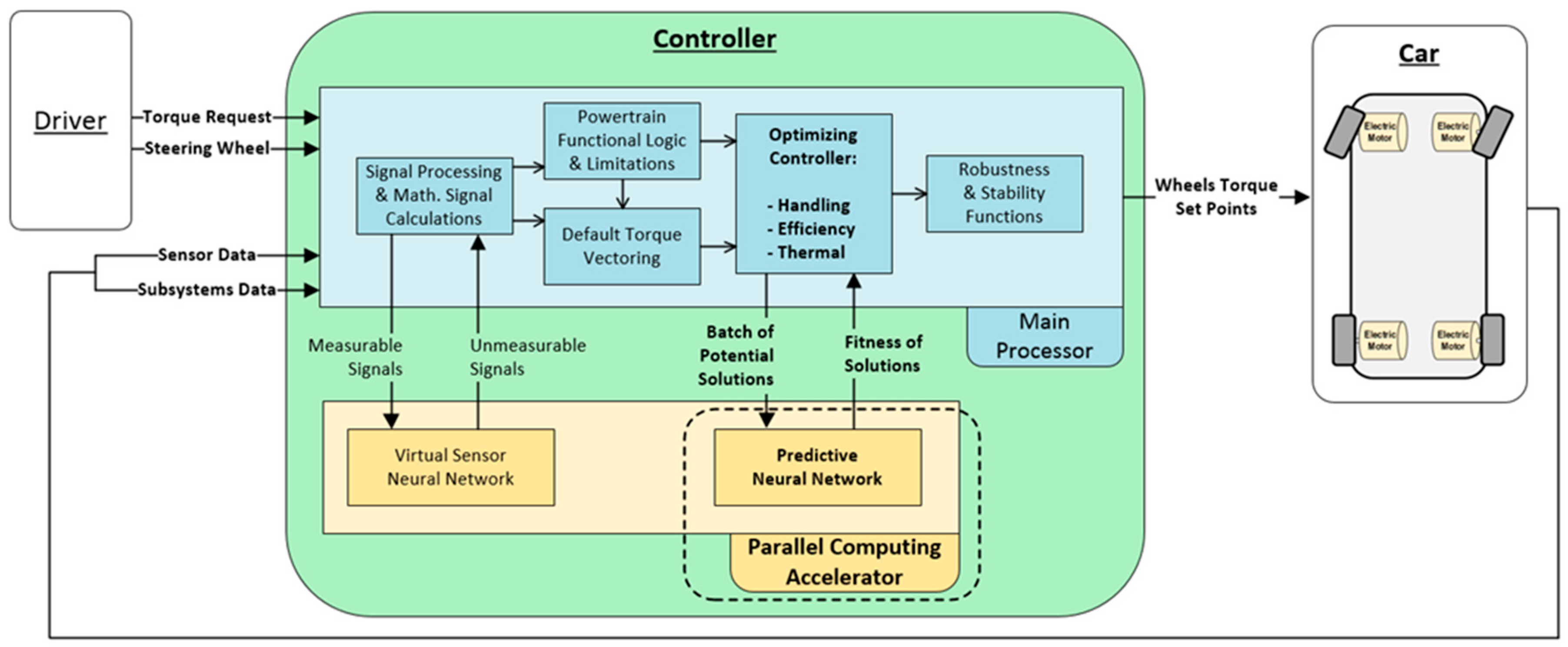 Electronics 08 00250 g004