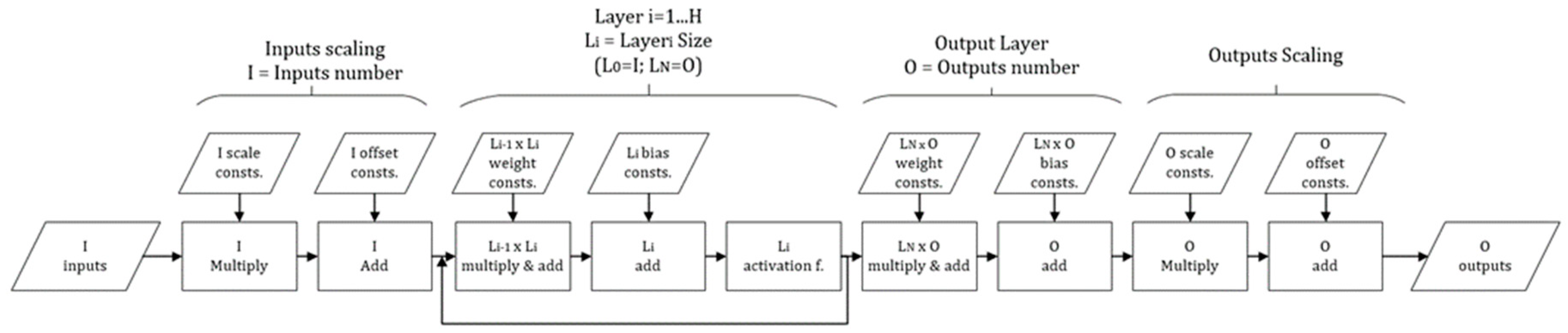 Electronics 08 00250 g005