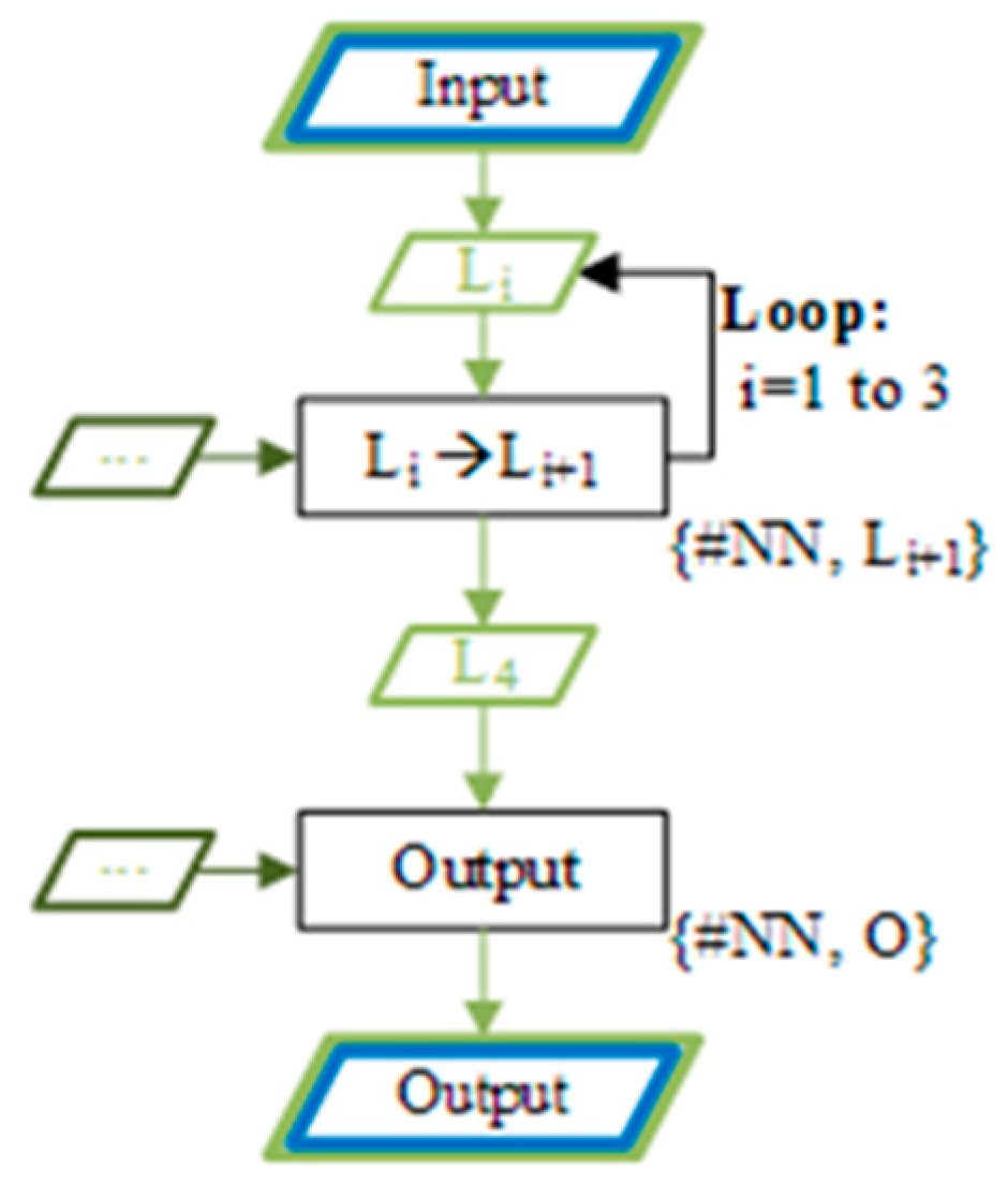 Electronics 08 00250 g007