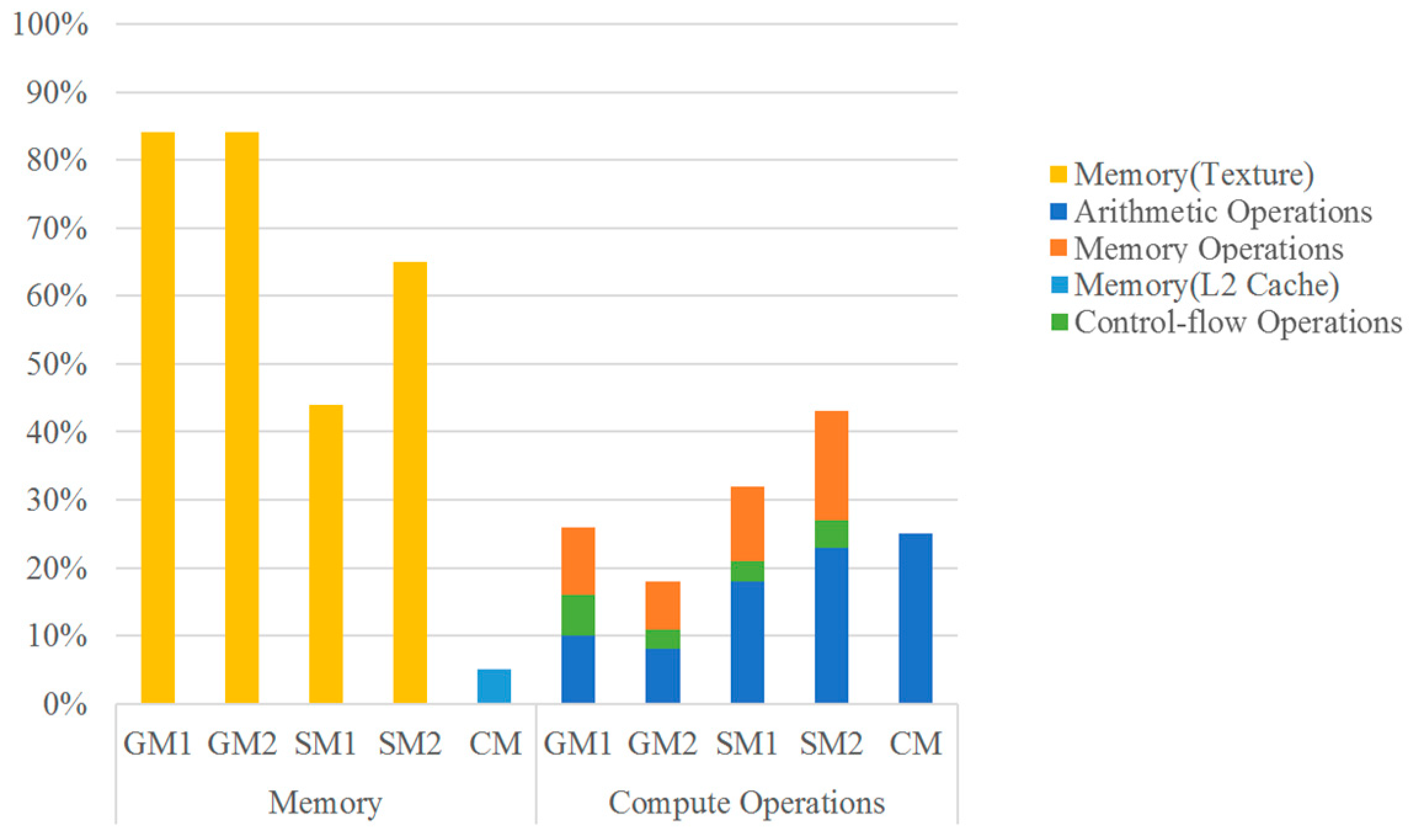 Electronics 08 00250 g008