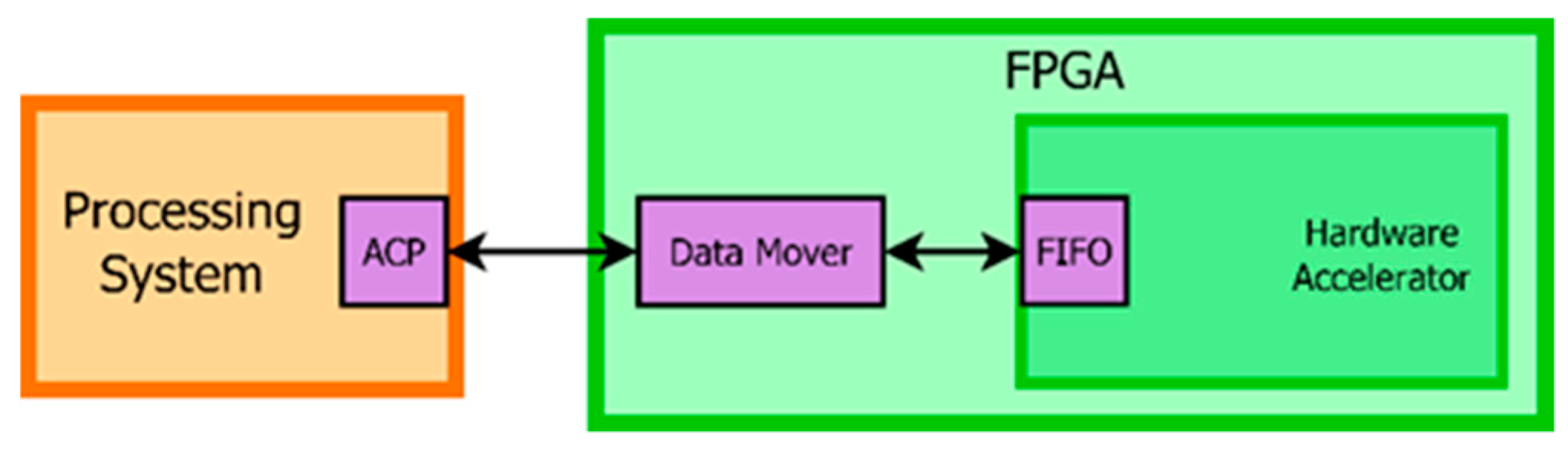 Electronics 08 00250 g012